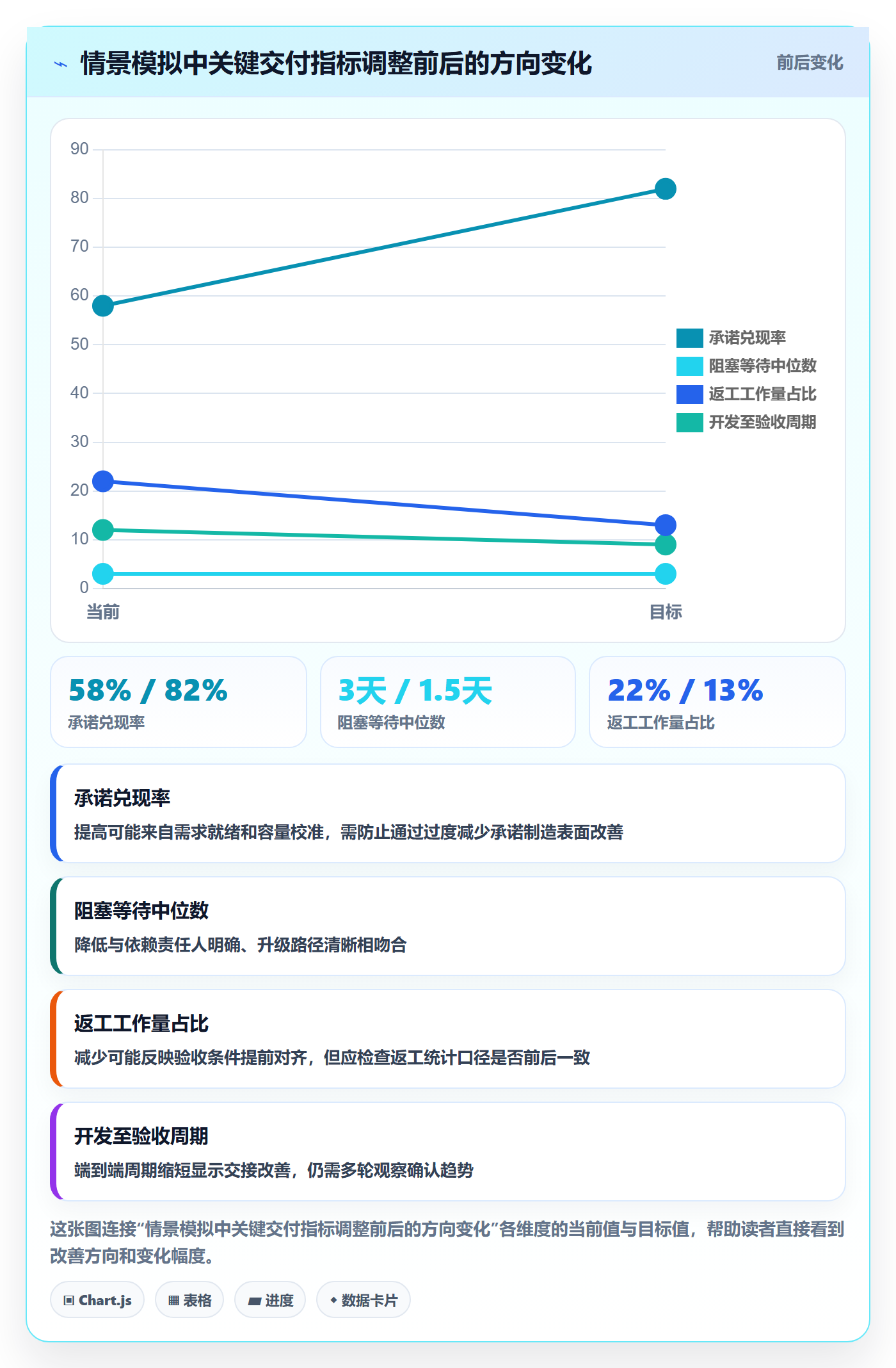 迭代怎么做?跨部门团队效率提升:迭代管理从0到1