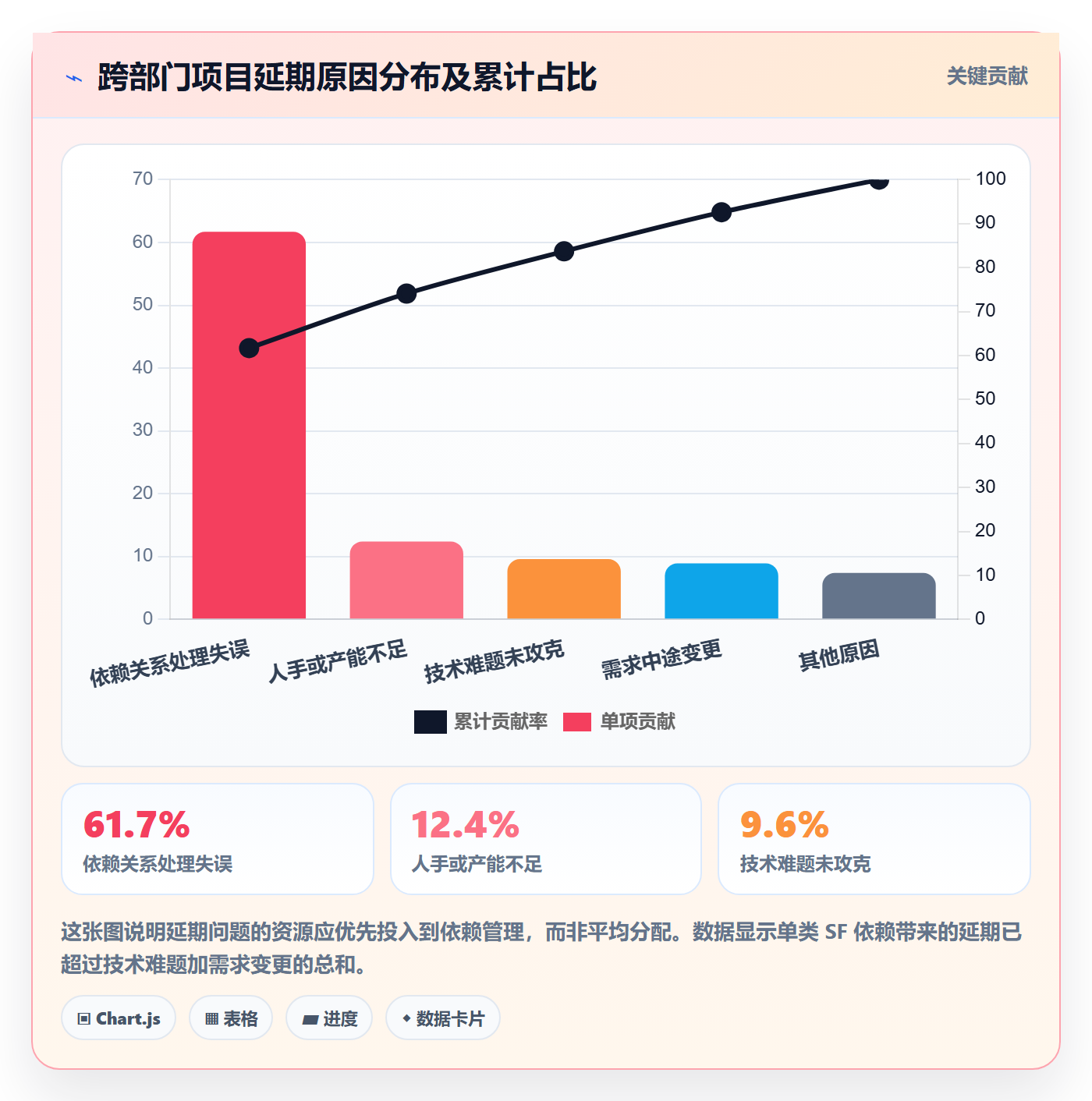 SF落地方案：跨部门团队开展任务依赖的最佳实践案例解析
