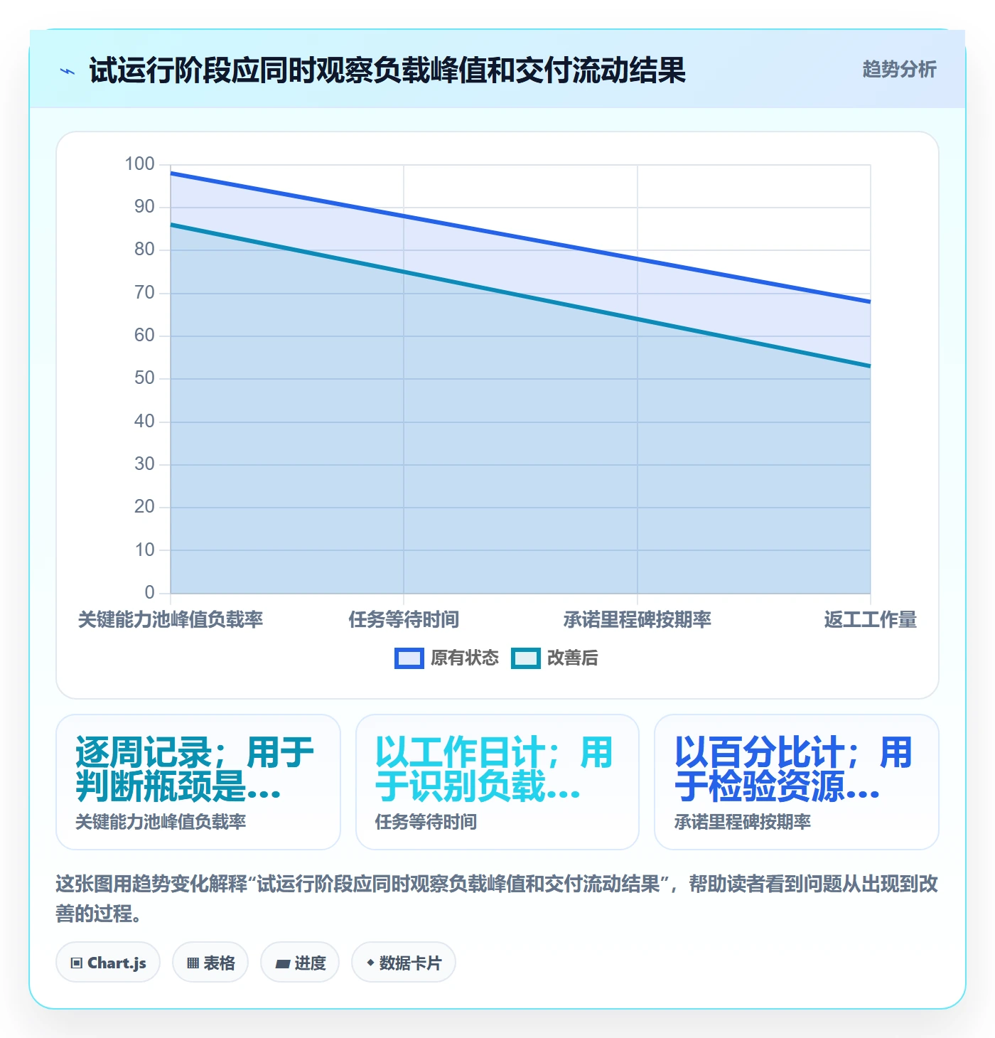 工作负载管理方法大全：PMO资源负载落地方案落地清单