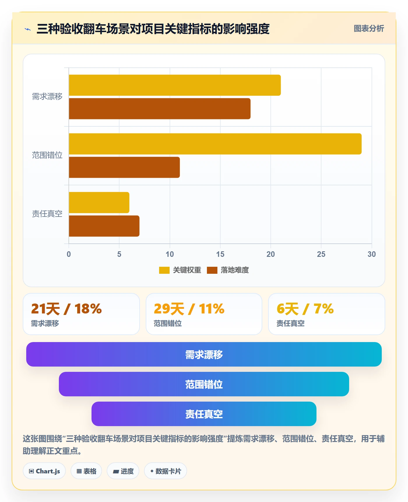 任务验收验收教程：项目经理风险控制，避坑指南