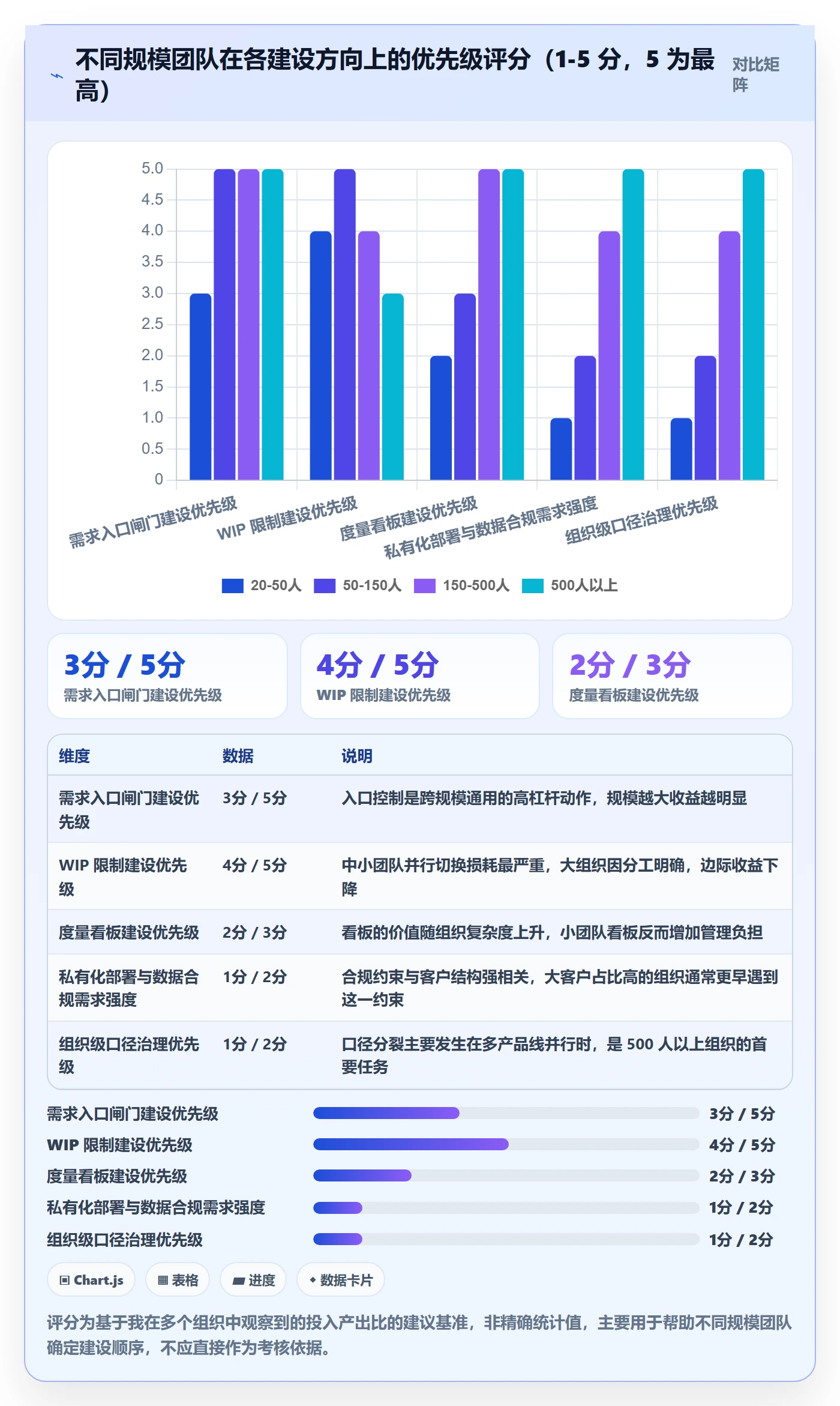 项目进度最佳实践:研发团队进度管理效率提升,常见问题