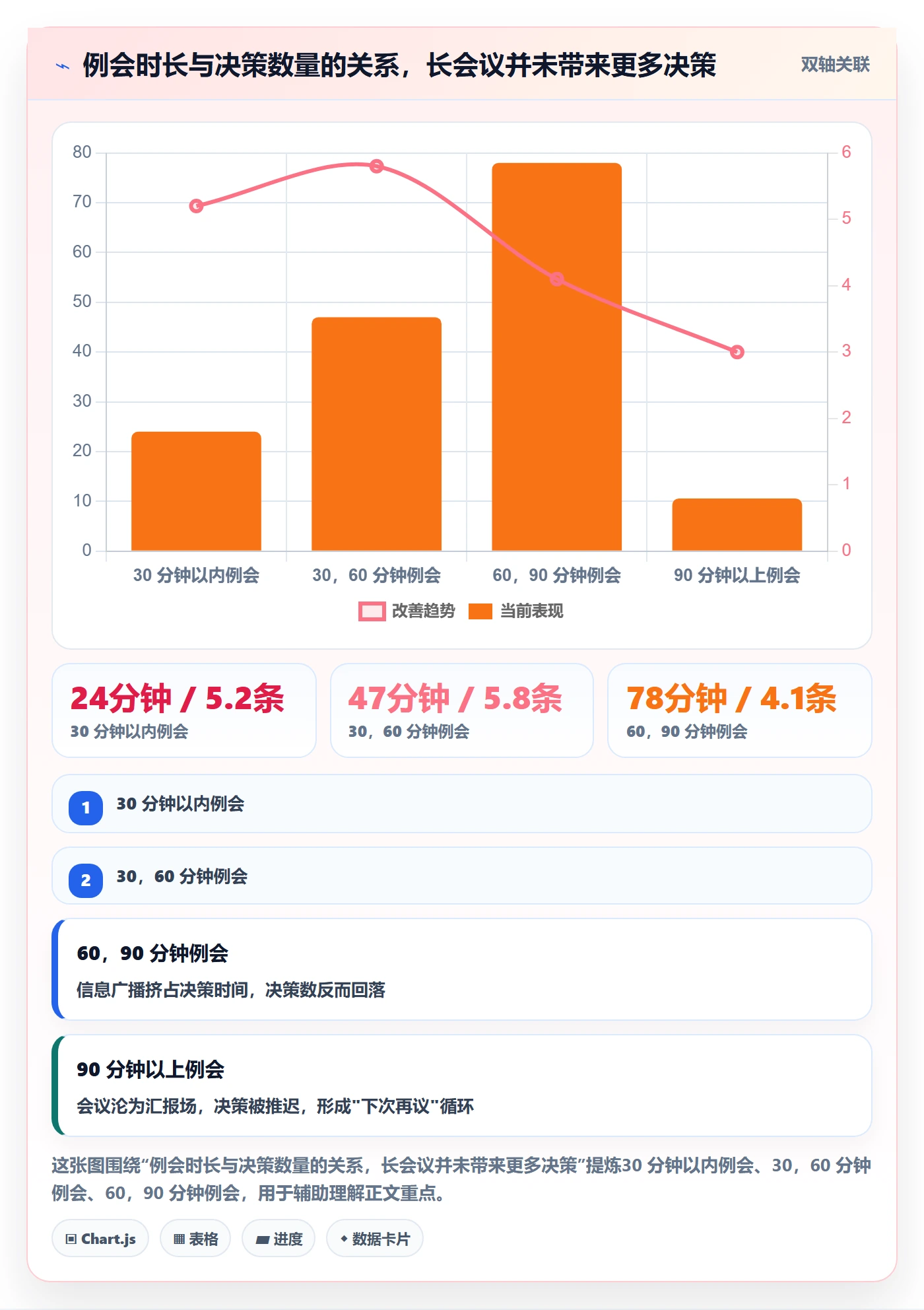 工作计划管理方法大全:跨部门团队项目规划制度设计落地清单