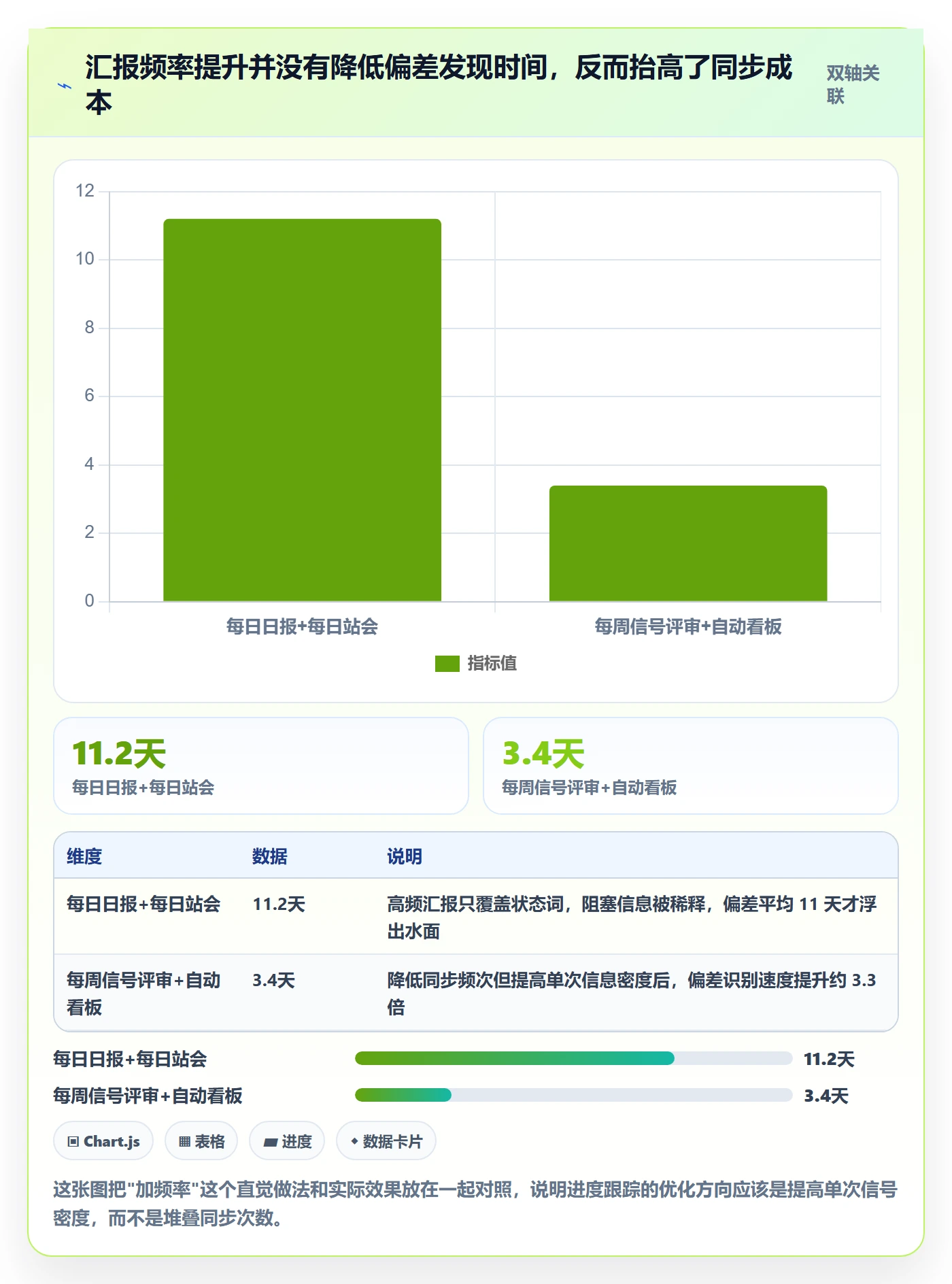 进度跟踪如何做好追踪？项目经理流程优化与操作步骤