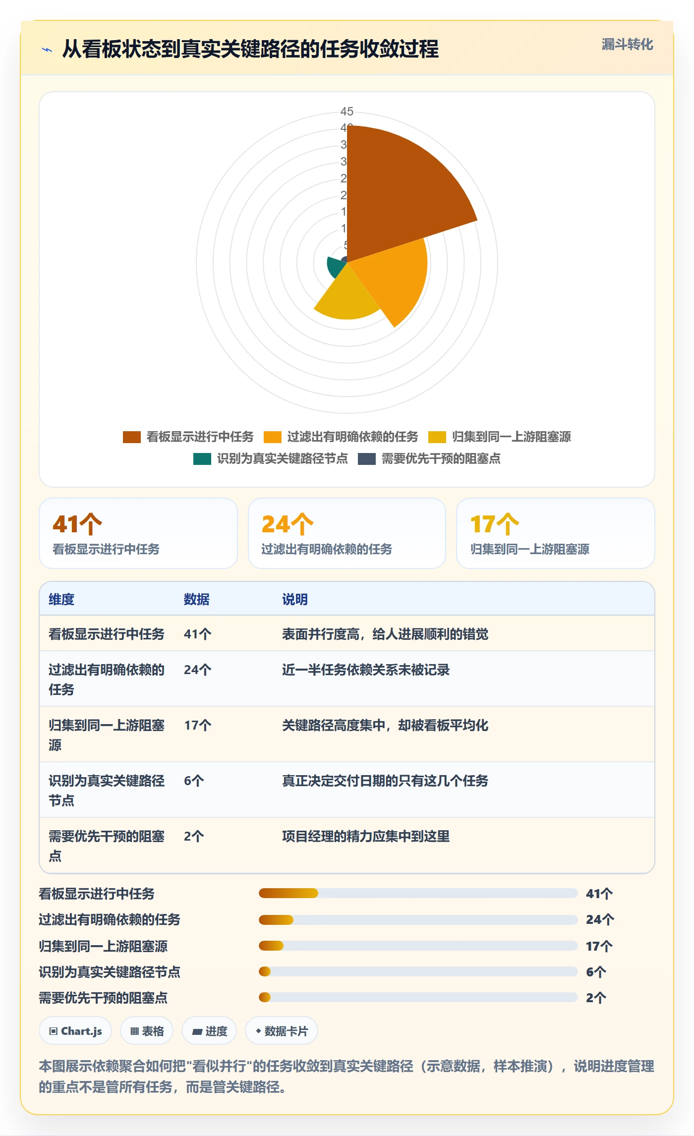 进度跟踪进度日志教程：项目经理数据分析，避坑指南