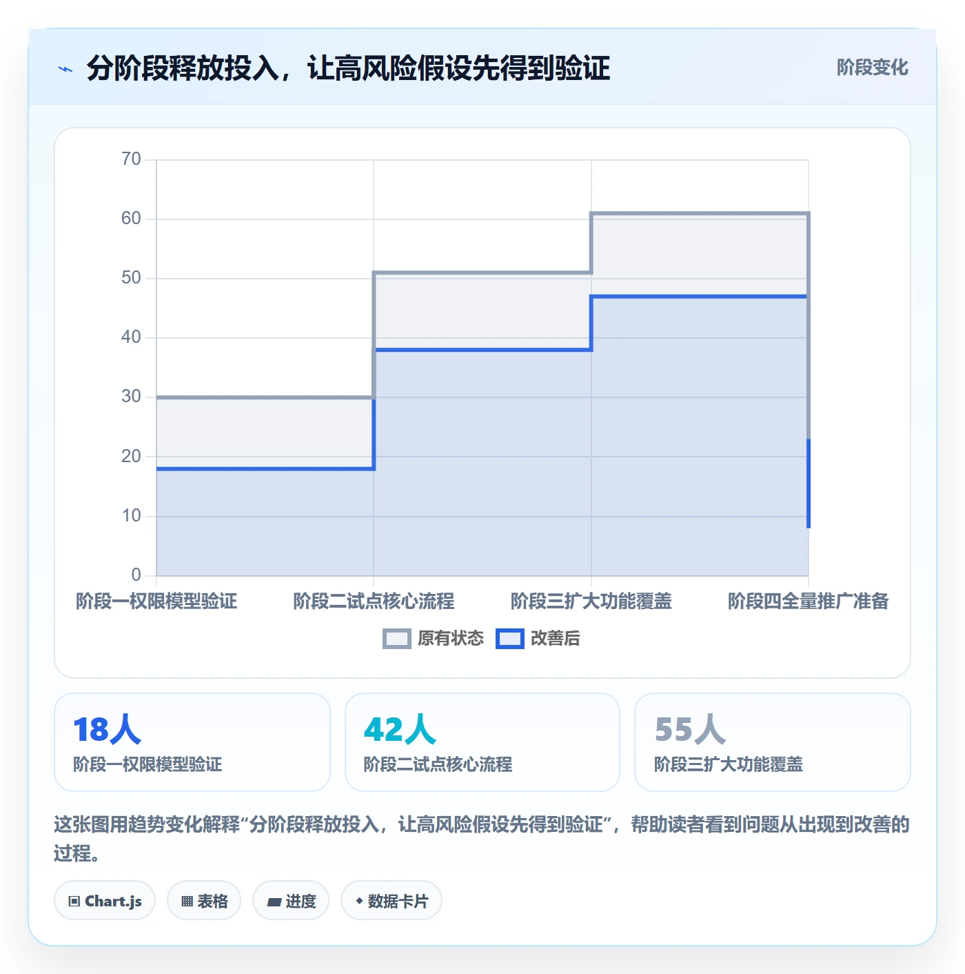 产品需求Epic教程:PMO入门指南,避坑指南