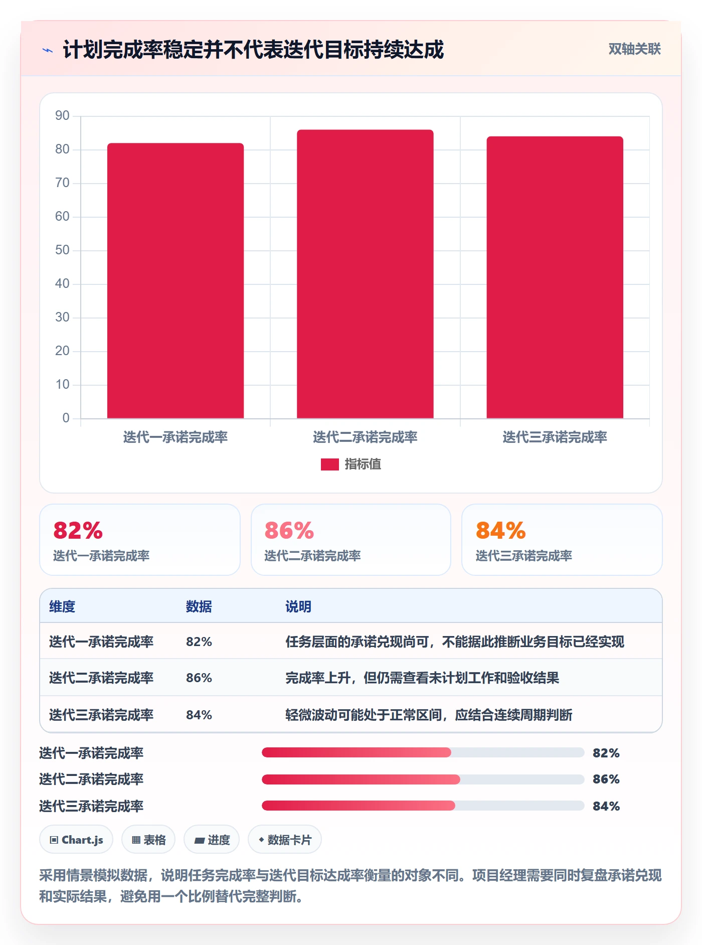 迭代管理迭代教程：项目经理落地方案，避坑指南