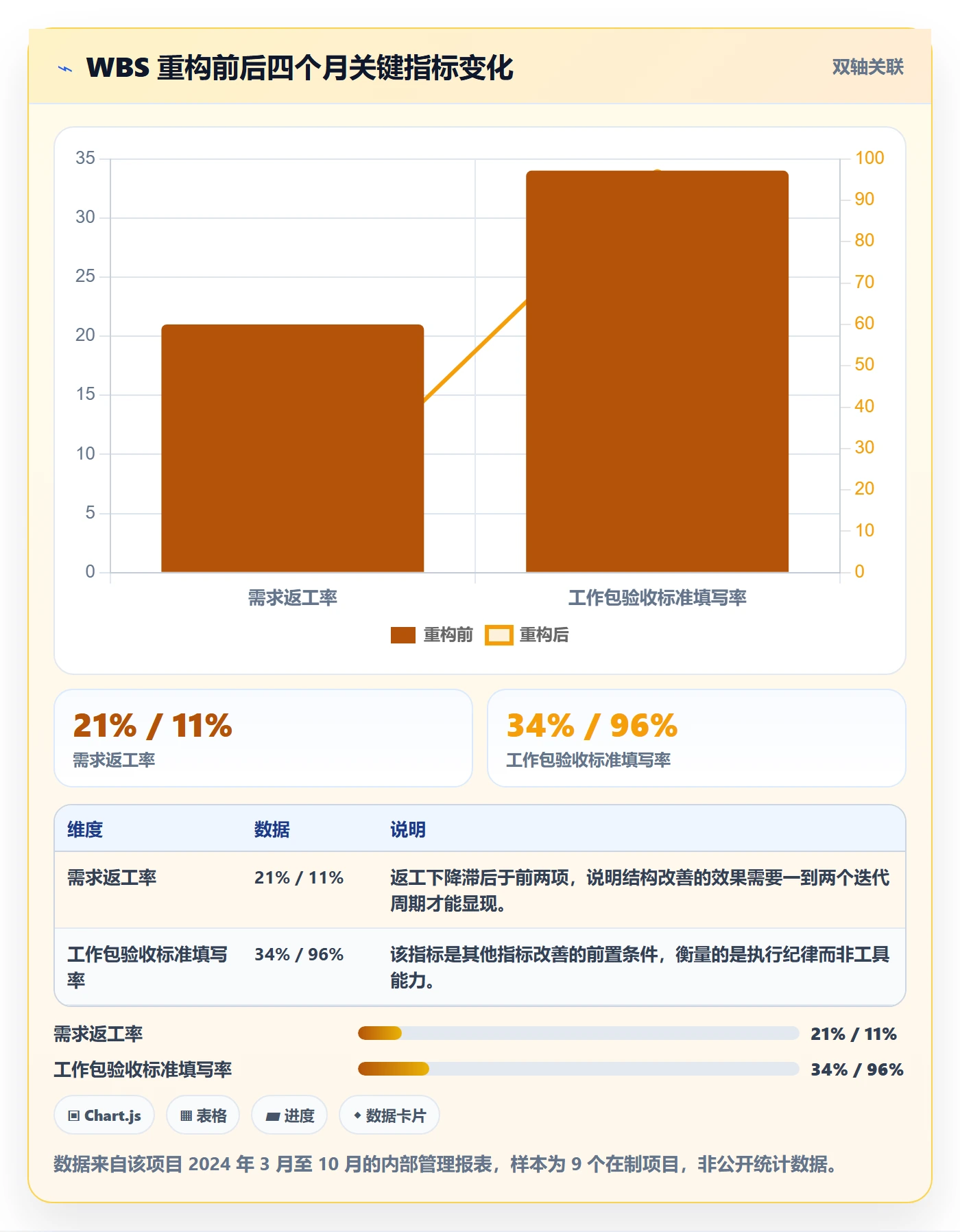 项目范围如何做好WBS？产品经理协同管理与操作步骤