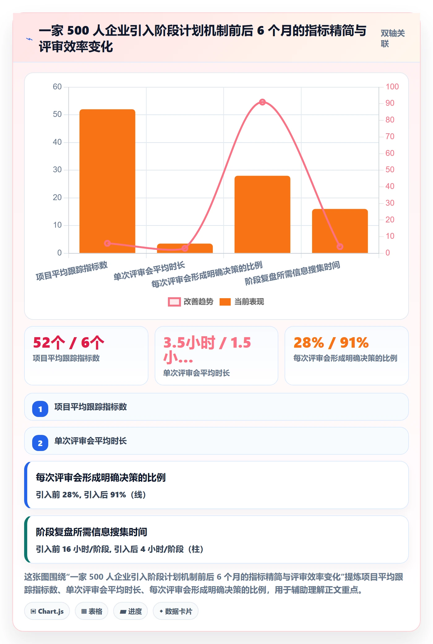 阶段计划管理指南:管理层如何做好项目规划,数据分析全流程