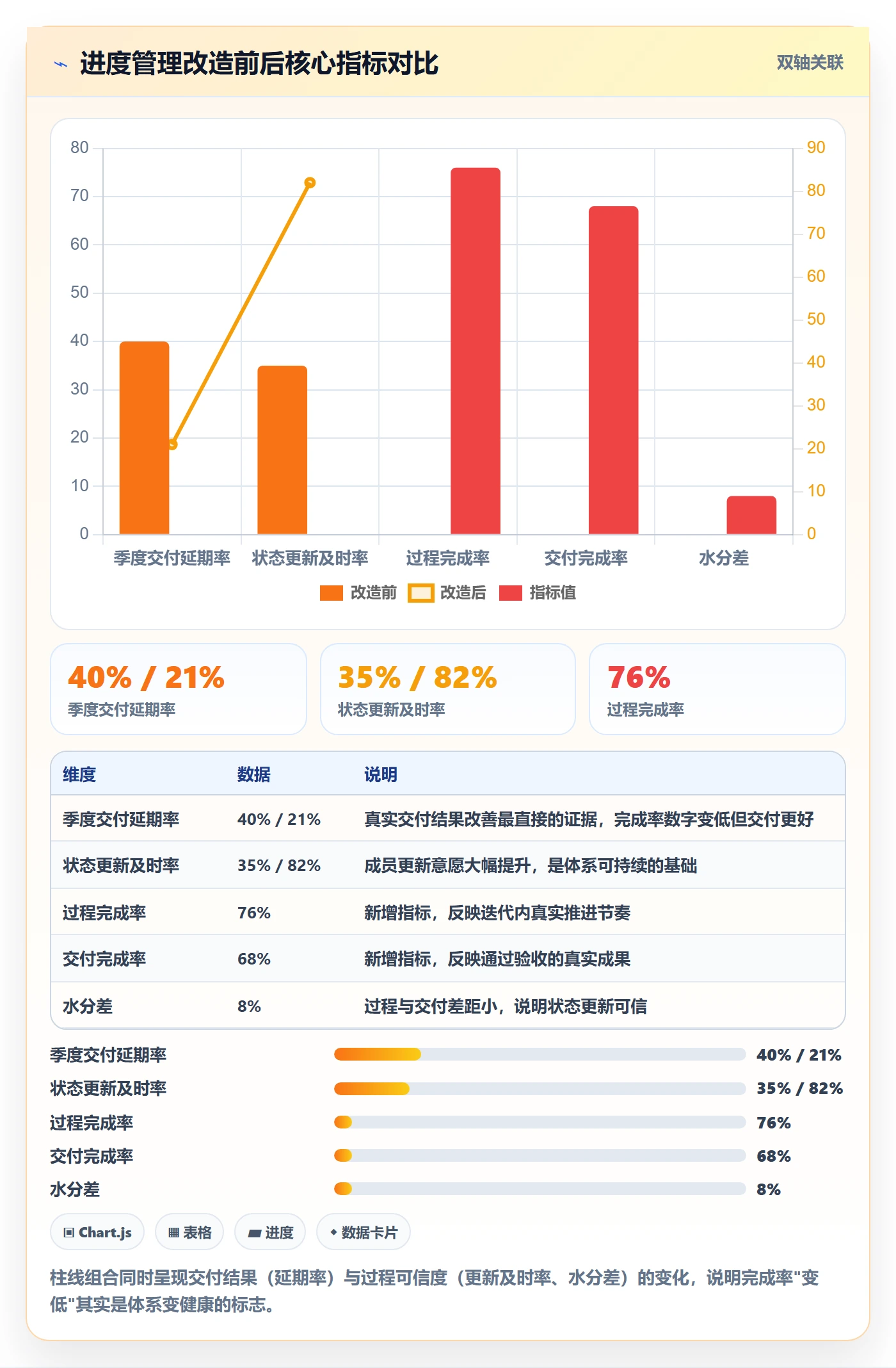 进度管理完成率教程:项目成员落地方案,避坑指南