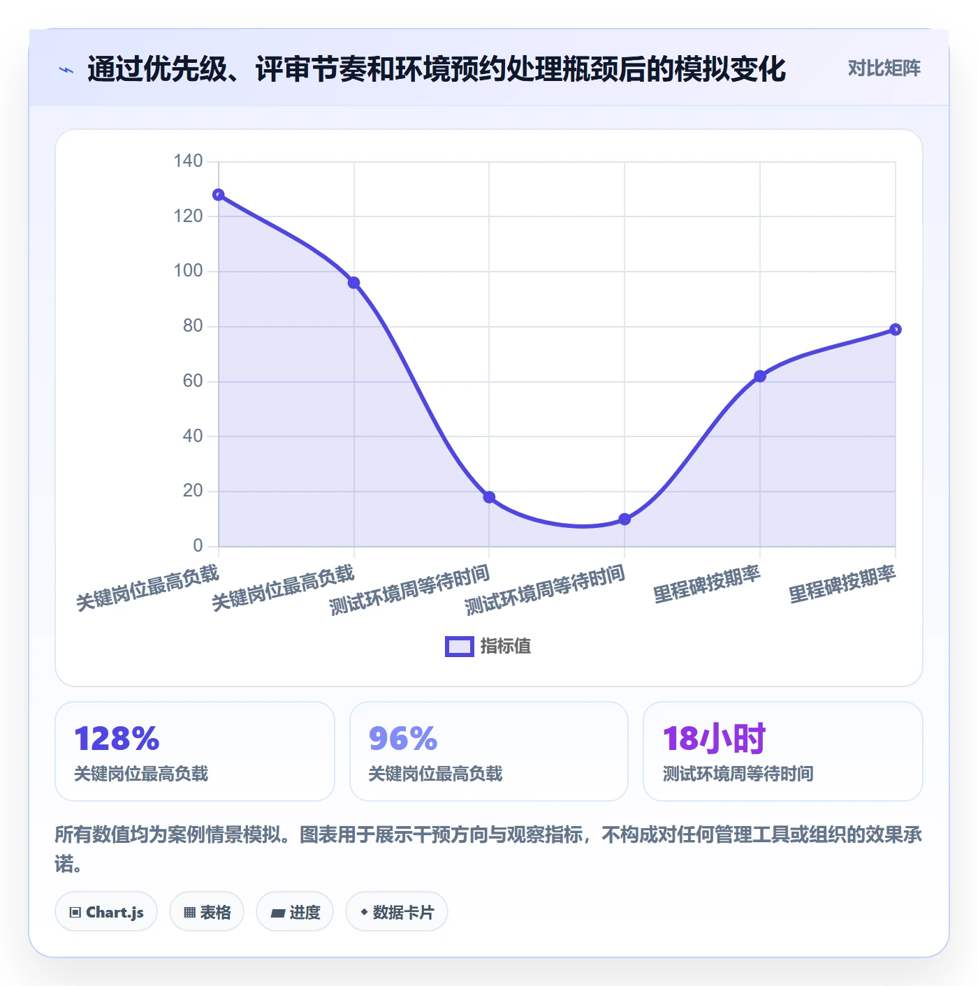 资源负载负荷全流程:企业管理者风险控制与一文讲清