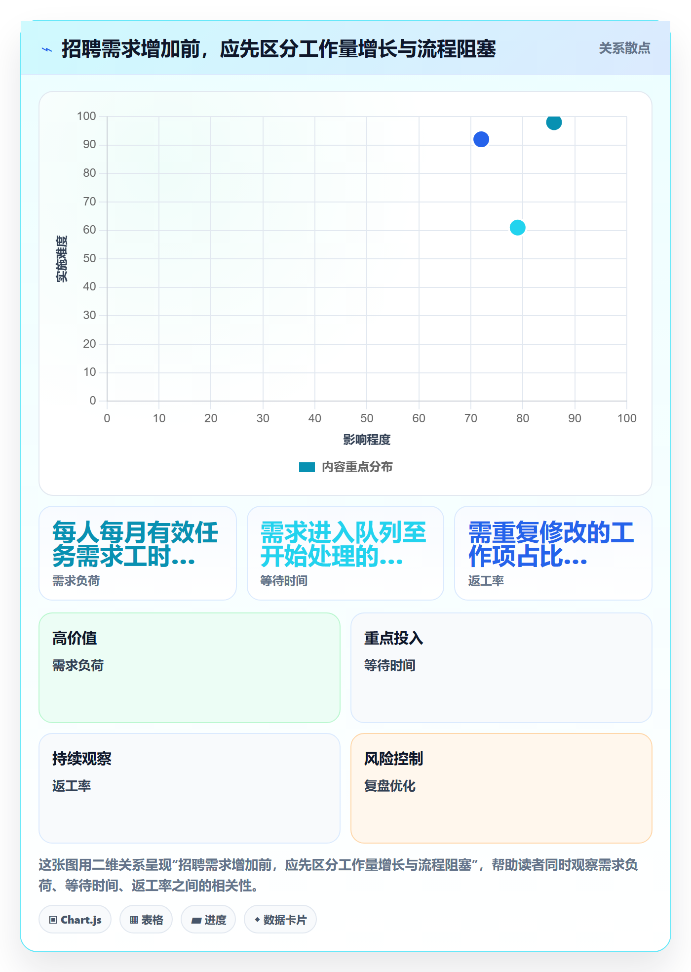 人力规划怎么做?产品经理落地方案:人力资源计划从0到1