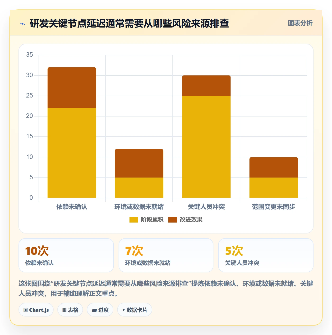 项目日历怎么做?研发团队风险控制:日历视图从0到1