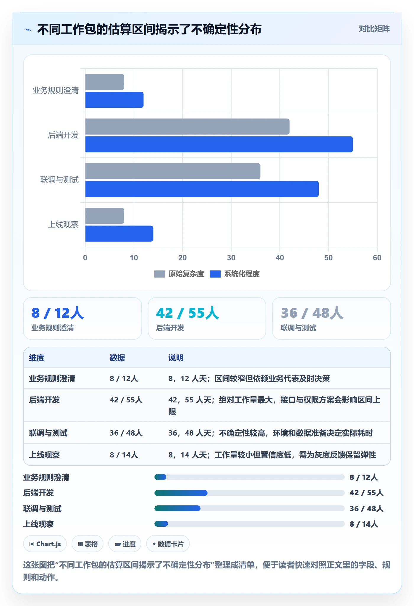 工作量落地方案：产品经理开展人力资源计划的最佳实践案例解析