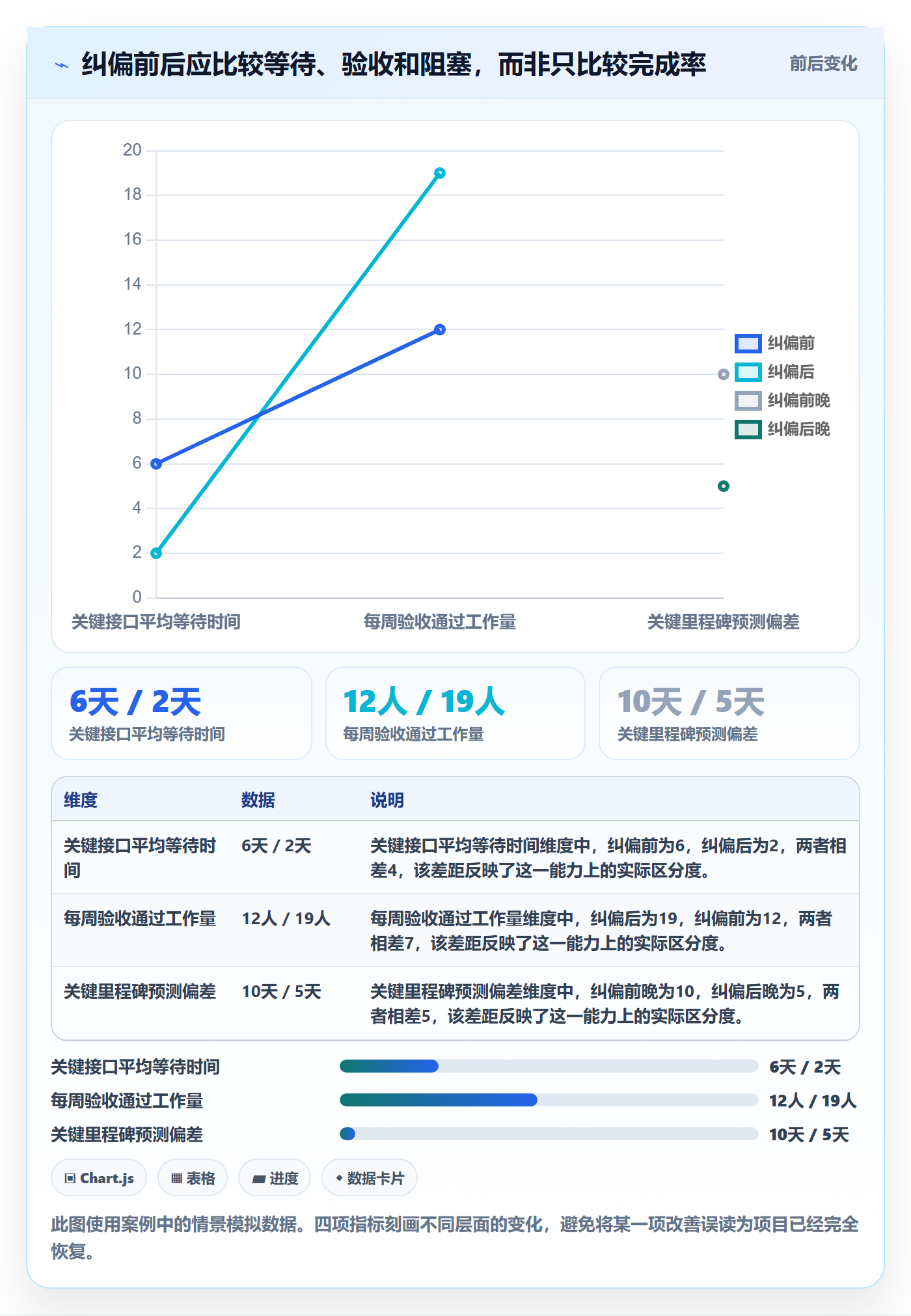 追踪管理指南:项目负责人如何做好进度跟踪,流程优化全流程