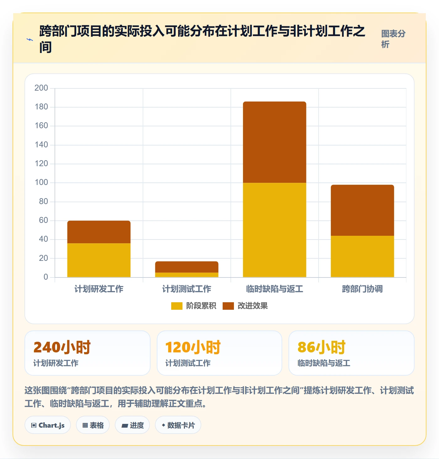 工时流程与规范：跨部门团队工时管理最佳实践关键指标