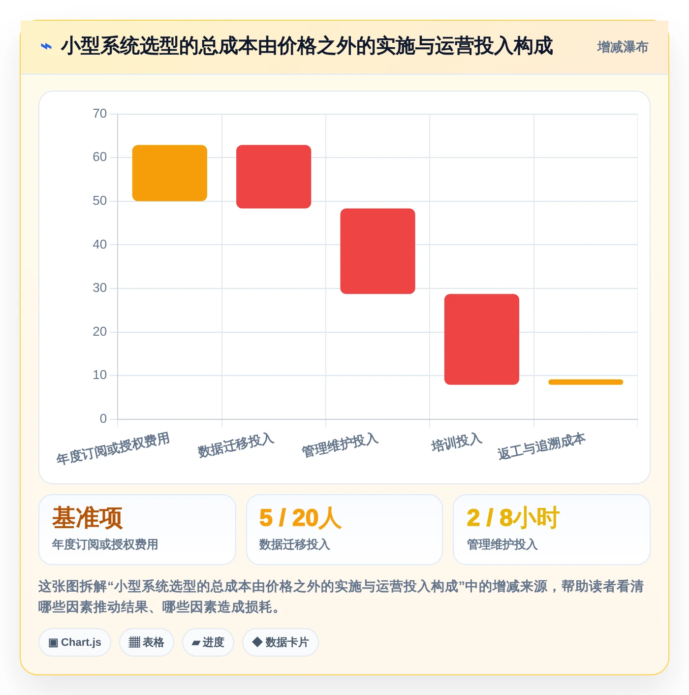 研发团队福音：2026年7款热门小型项目管理系统深度评测