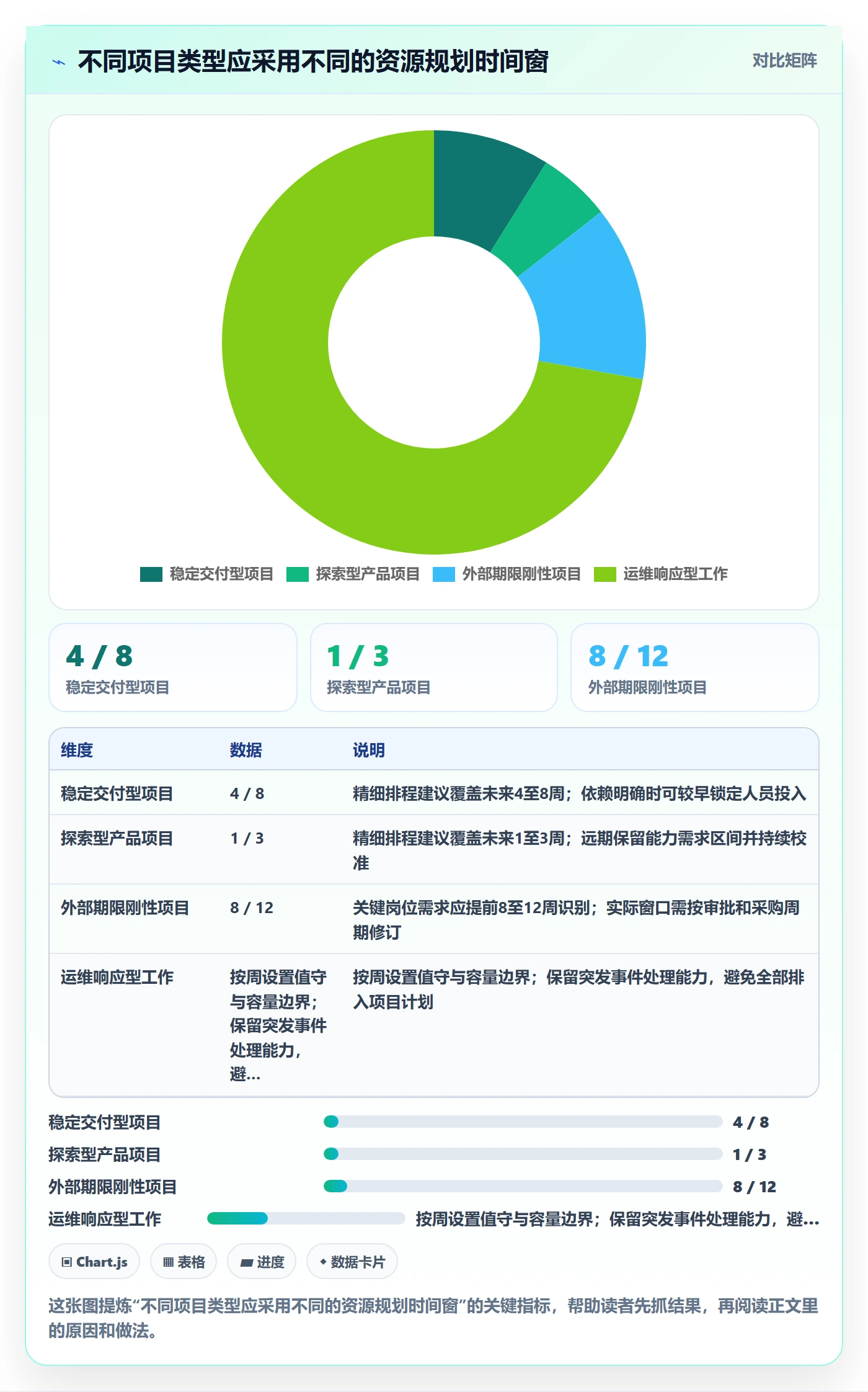 资源落地方案:项目经理开展资源管理的流程优化案例解析