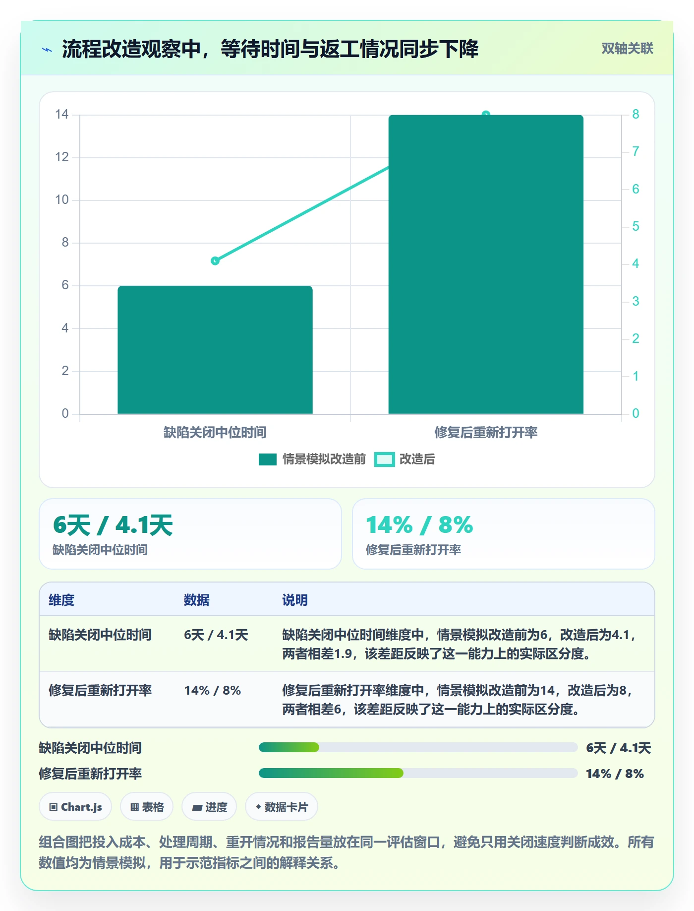 问题管理指南:企业管理者如何做好Bug / 缺陷,效率提升全流程