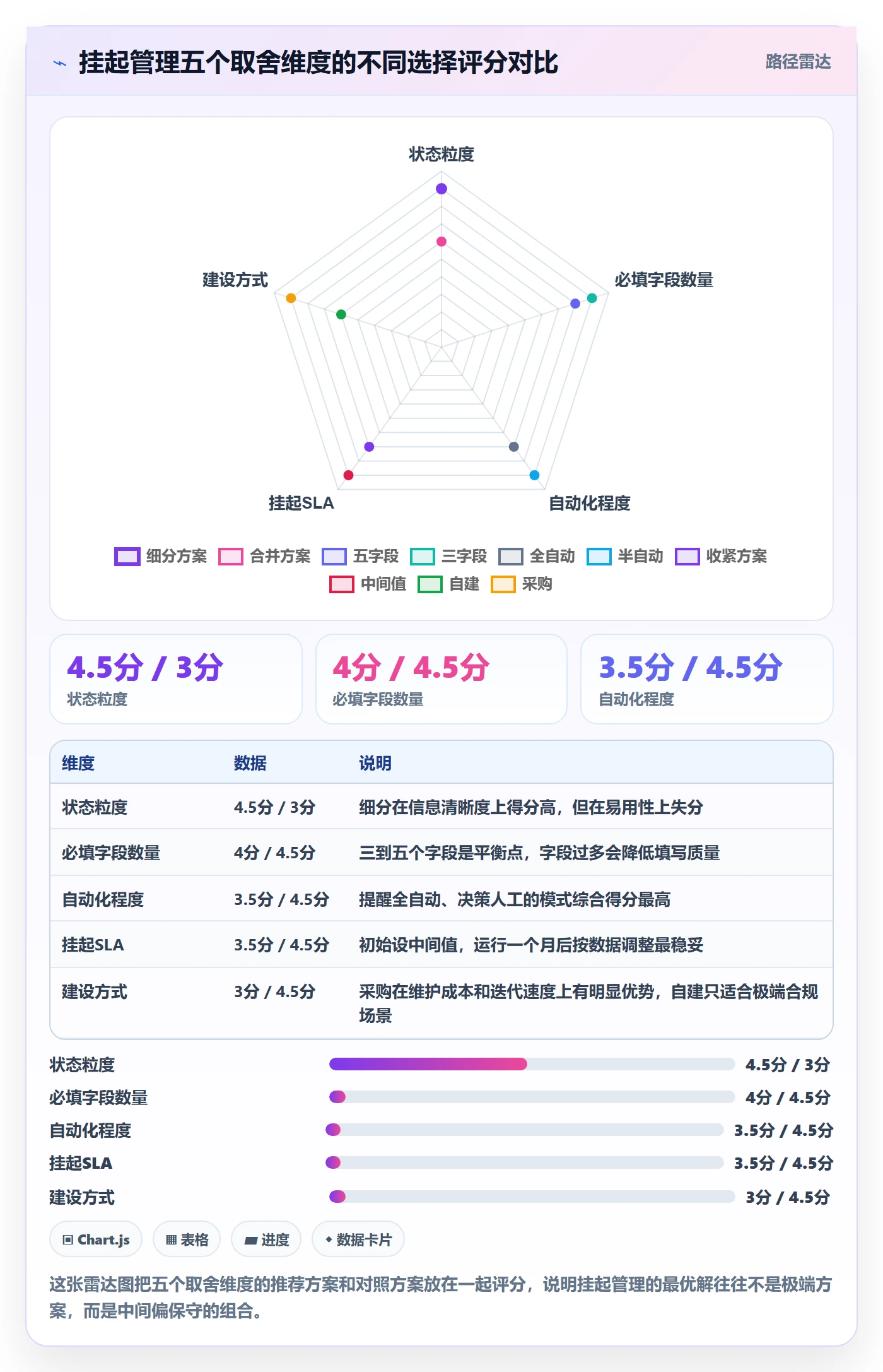 挂起管理方法大全：研发团队任务执行制度设计落地清单