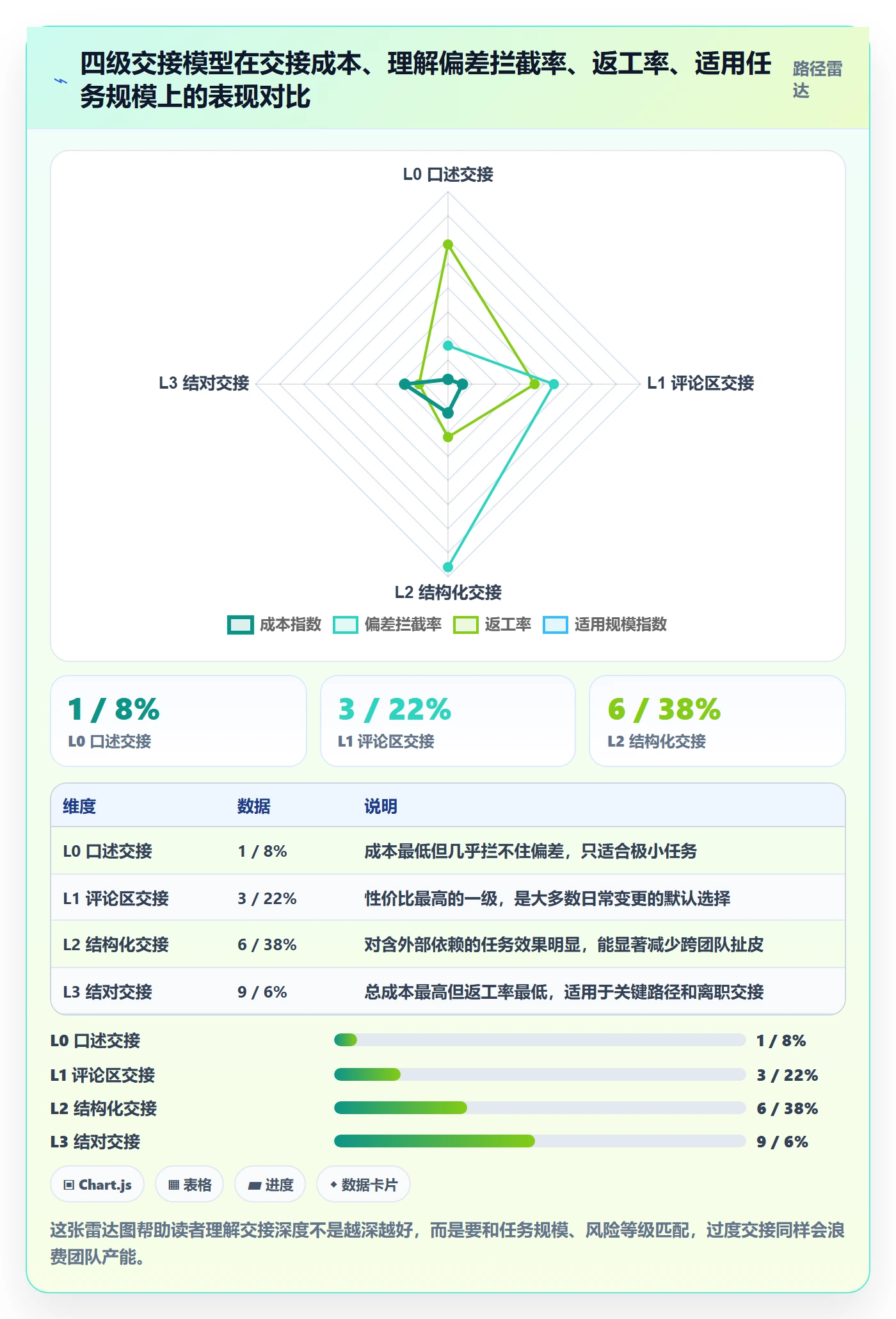 任务负责人变更最佳实践:研发团队任务分派实操方法,常见问题
