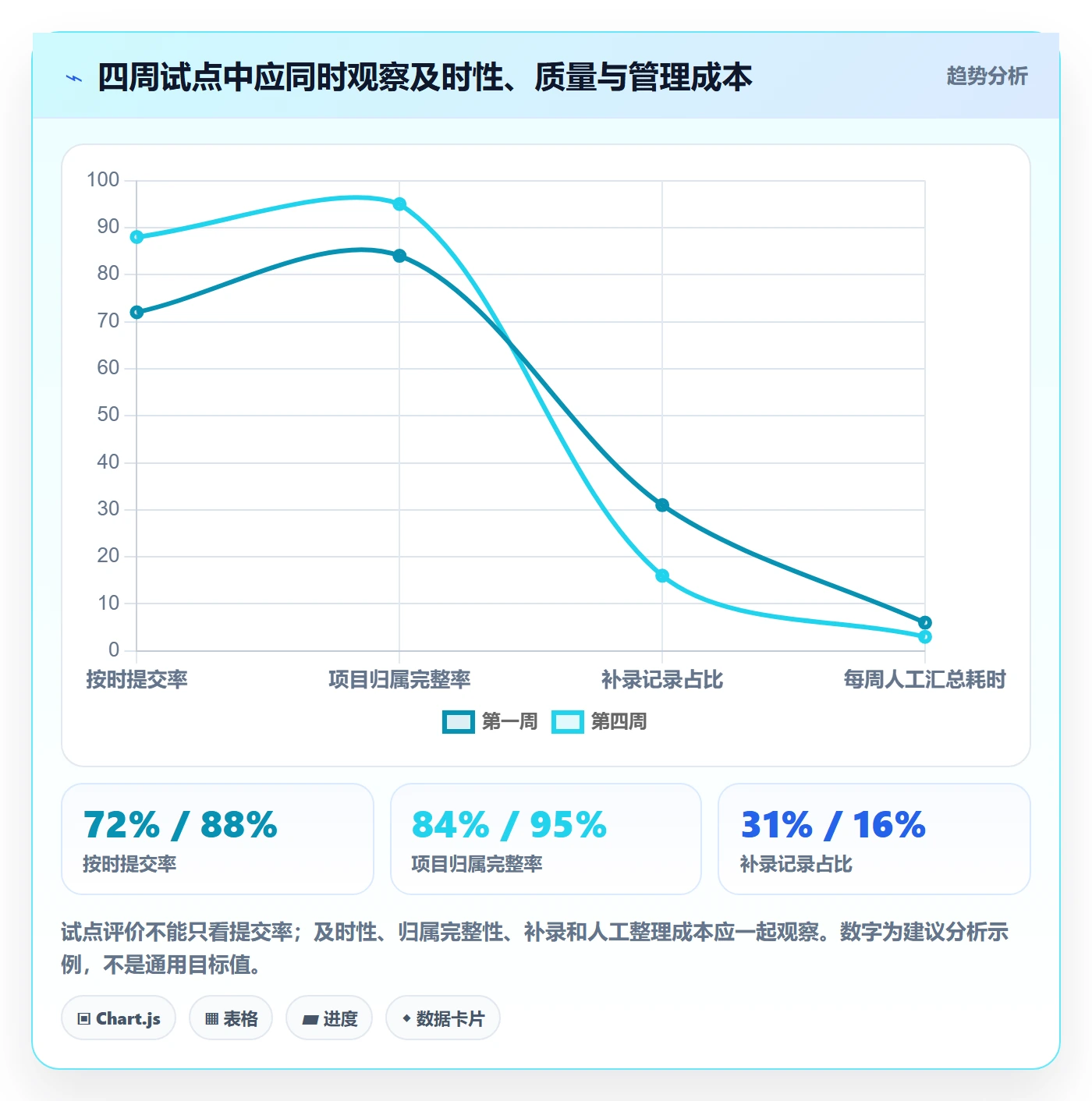 填报工时最佳实践：实施团队工时管理实操方法，常见问题