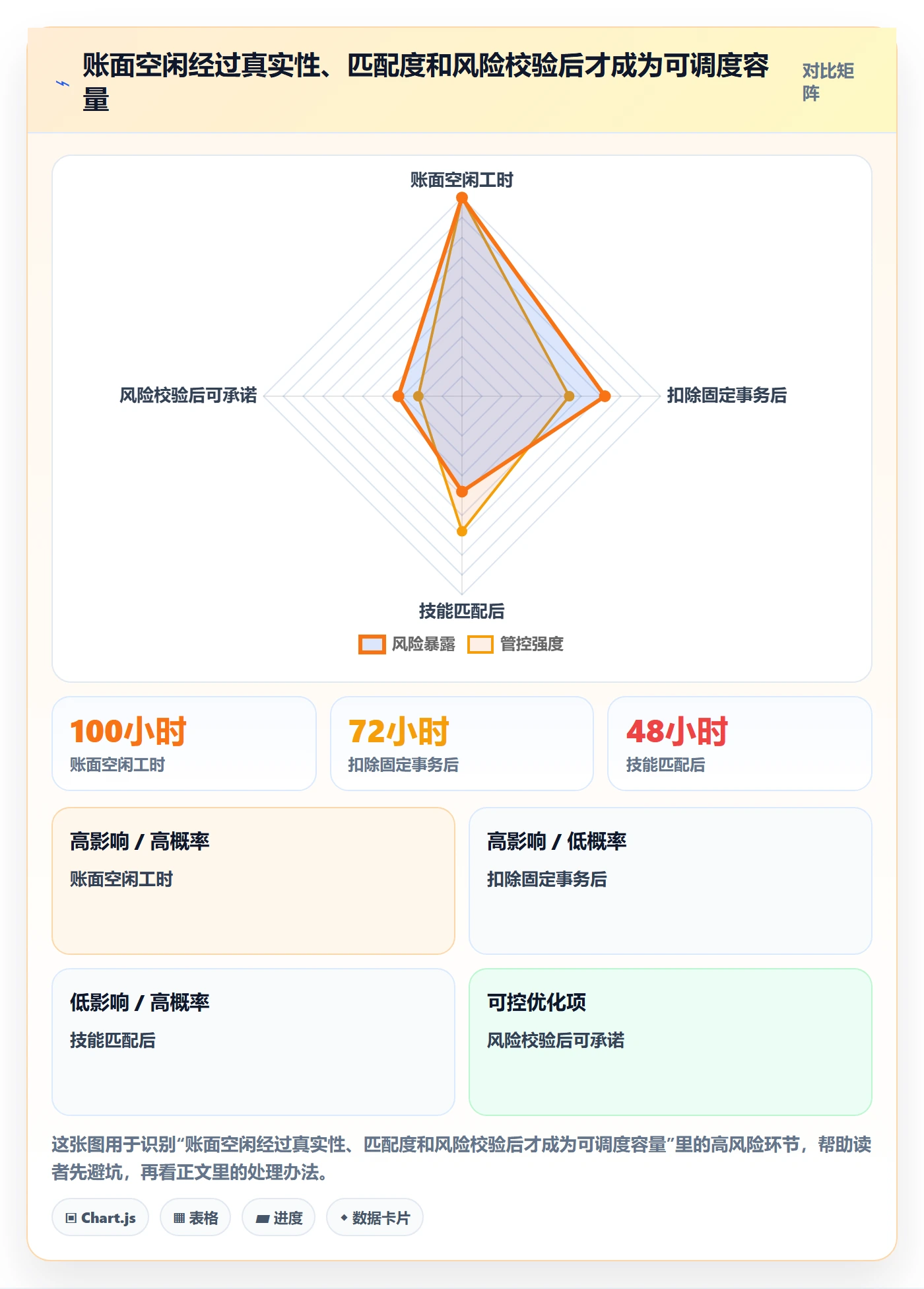 资源负载空闲资源教程：PMO风险控制，避坑指南