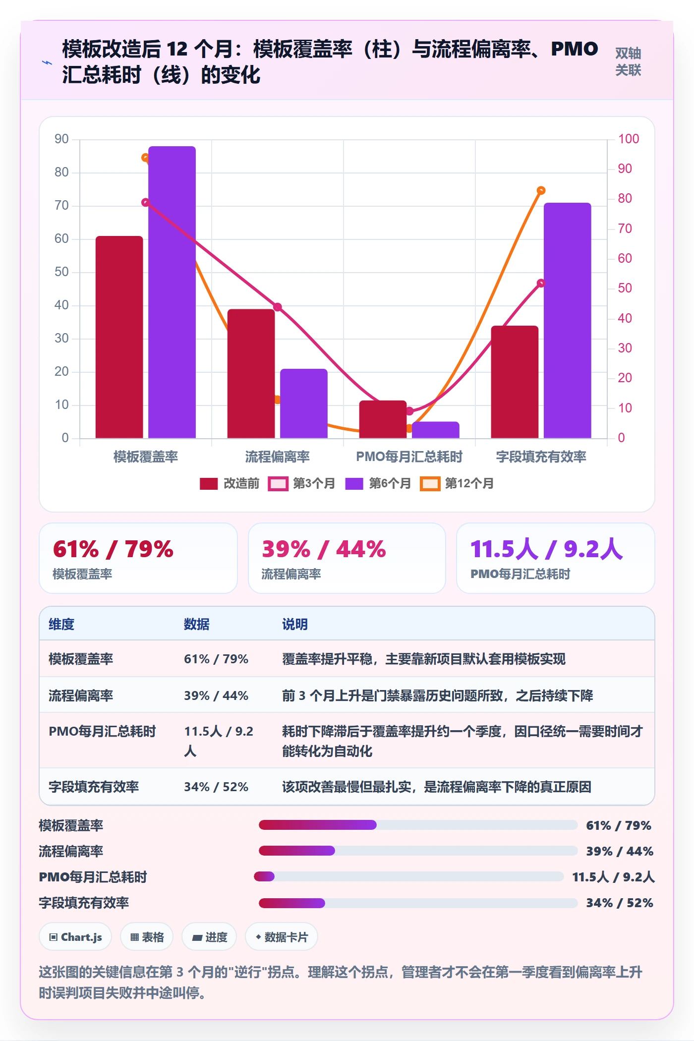 项目模板流程与规范:企业管理者项目模板实操方法关键指标