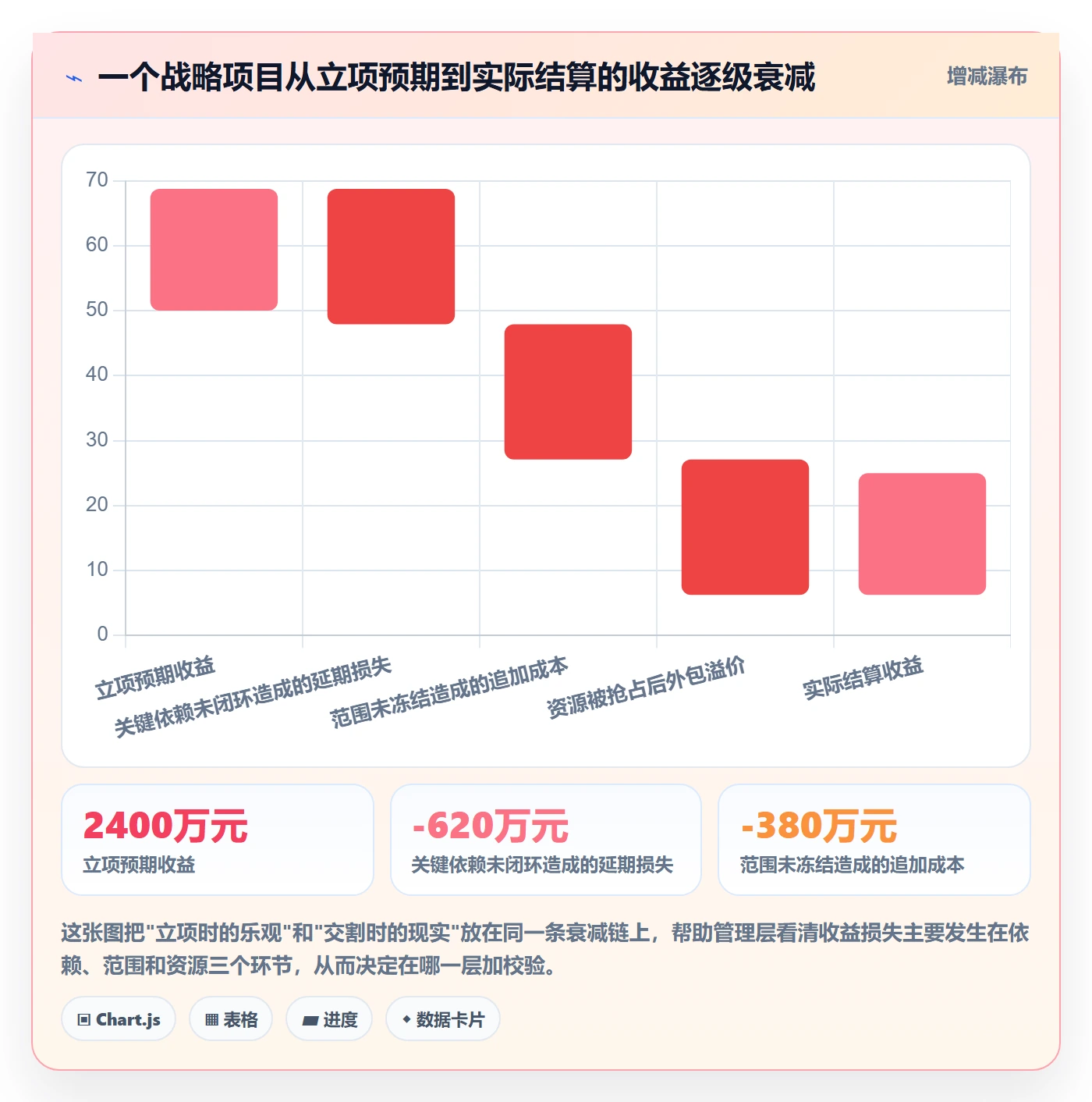 立项流程与规范:管理层项目立项风险控制关键指标