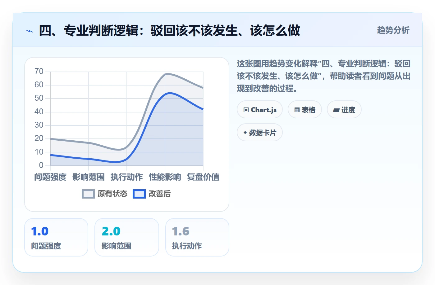 四、专业判断逻辑:驳回该不该发生、该怎么做