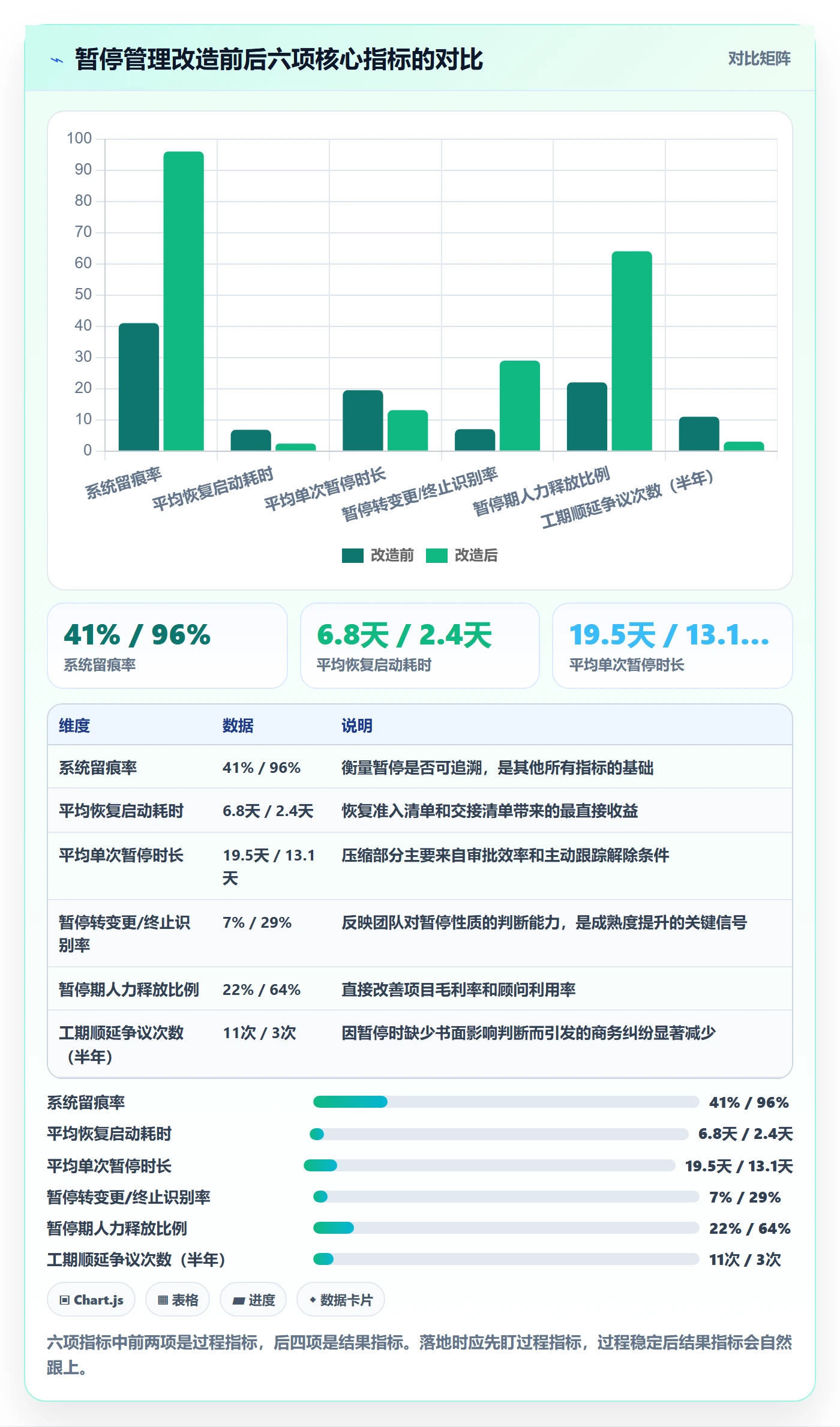 暂停管理指南:实施团队如何做好任务执行,最佳实践全流程