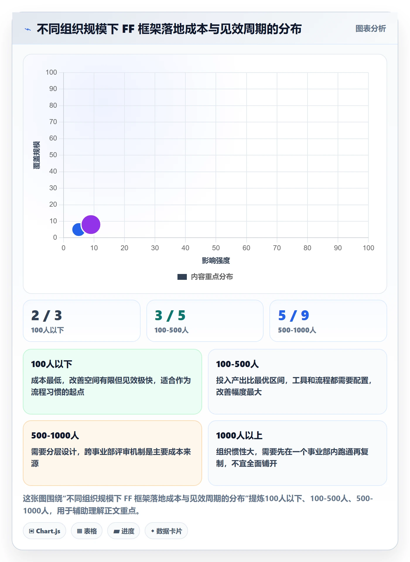 FF落地方案:跨部门团队开展任务依赖的落地方案案例解析