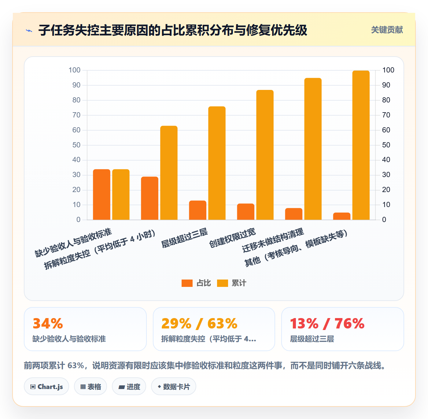 任务管理子任务教程:产品经理制度设计,避坑指南
