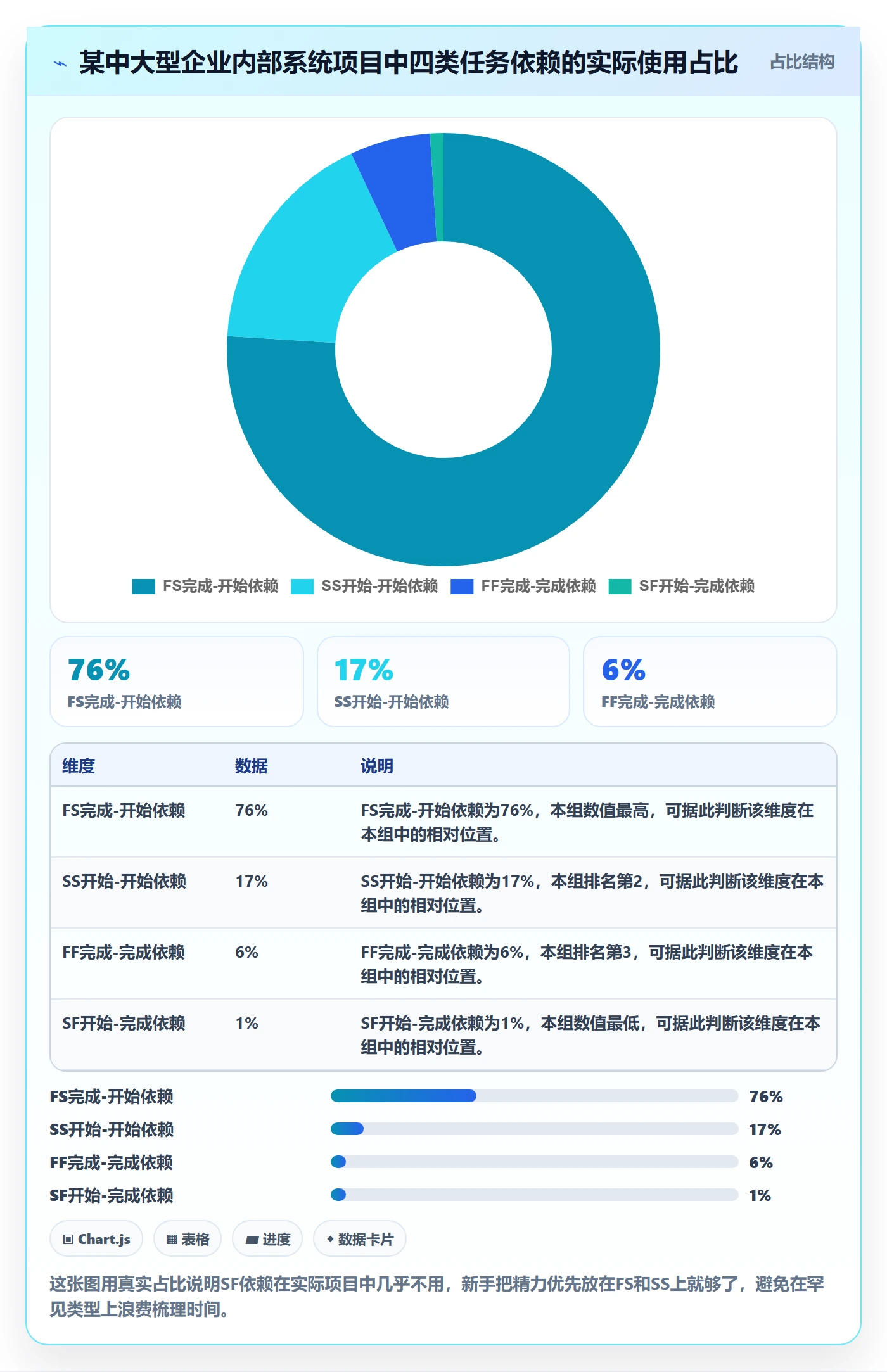 任务依赖如何做好关键路径?产品经理入门指南与操作步骤