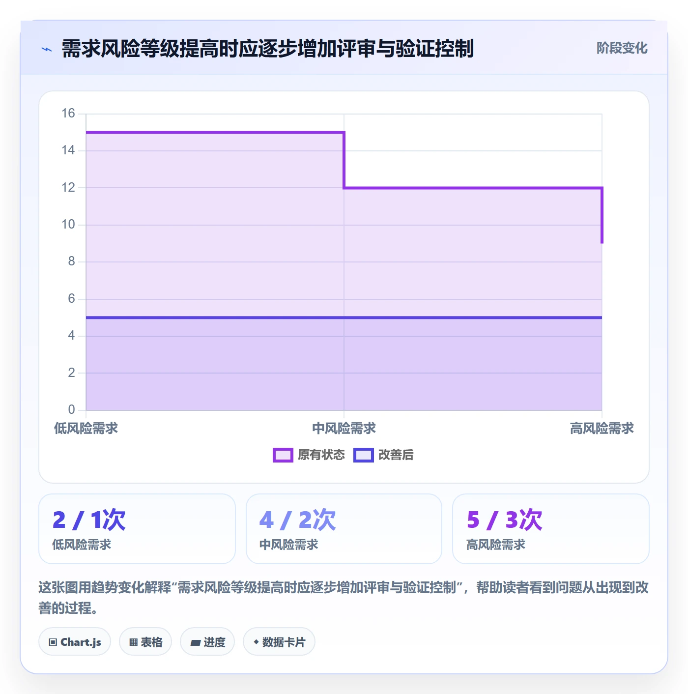 需求流程与规范:跨部门团队需求管理风险控制关键指标
