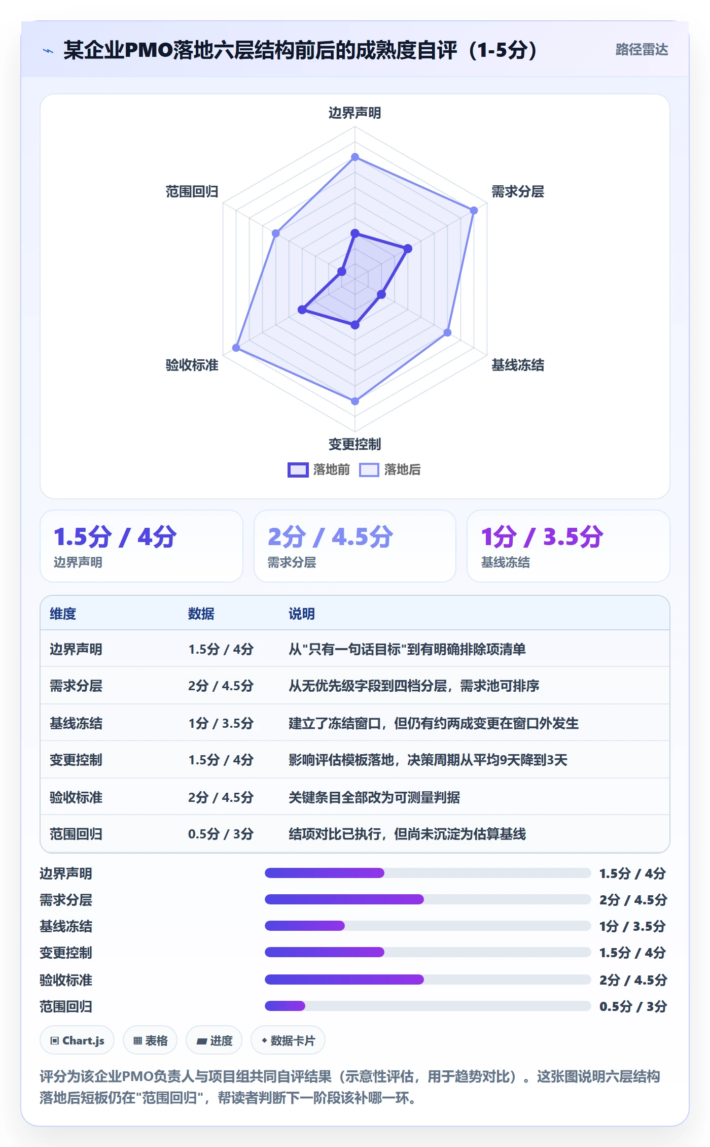 范围怎么做?PMO落地方案:项目范围从0到1