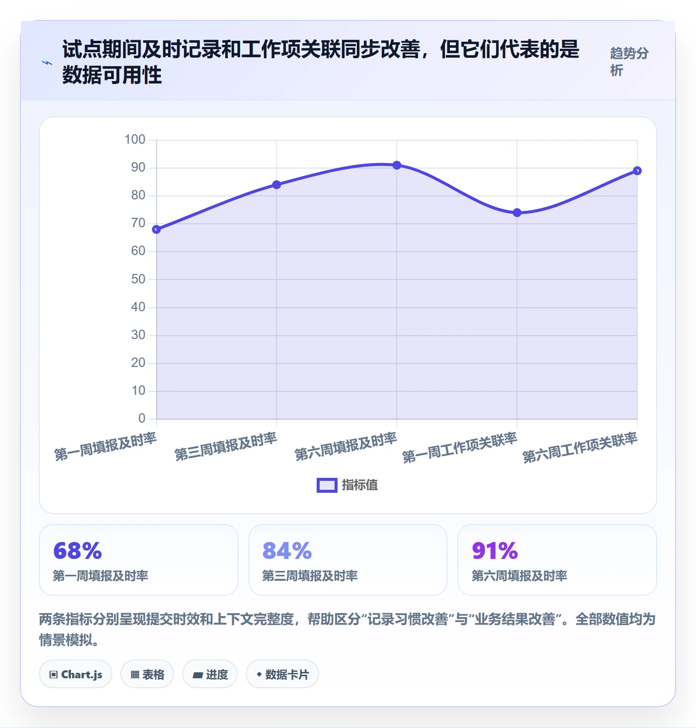 填报工时管理方法大全:研发团队工时管理入门指南落地清单