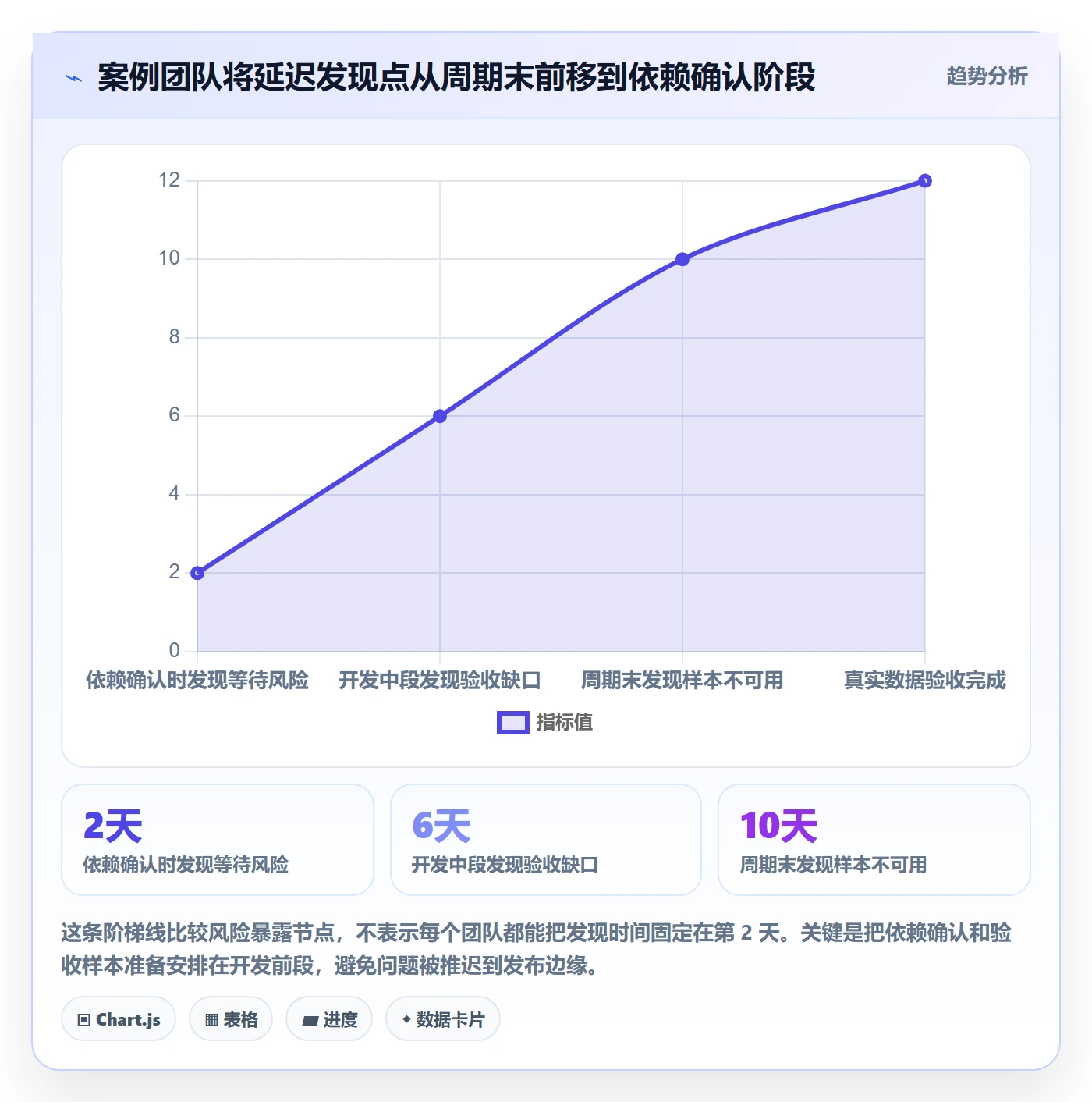 需求排期需求排期教程：研发团队效率提升，避坑指南