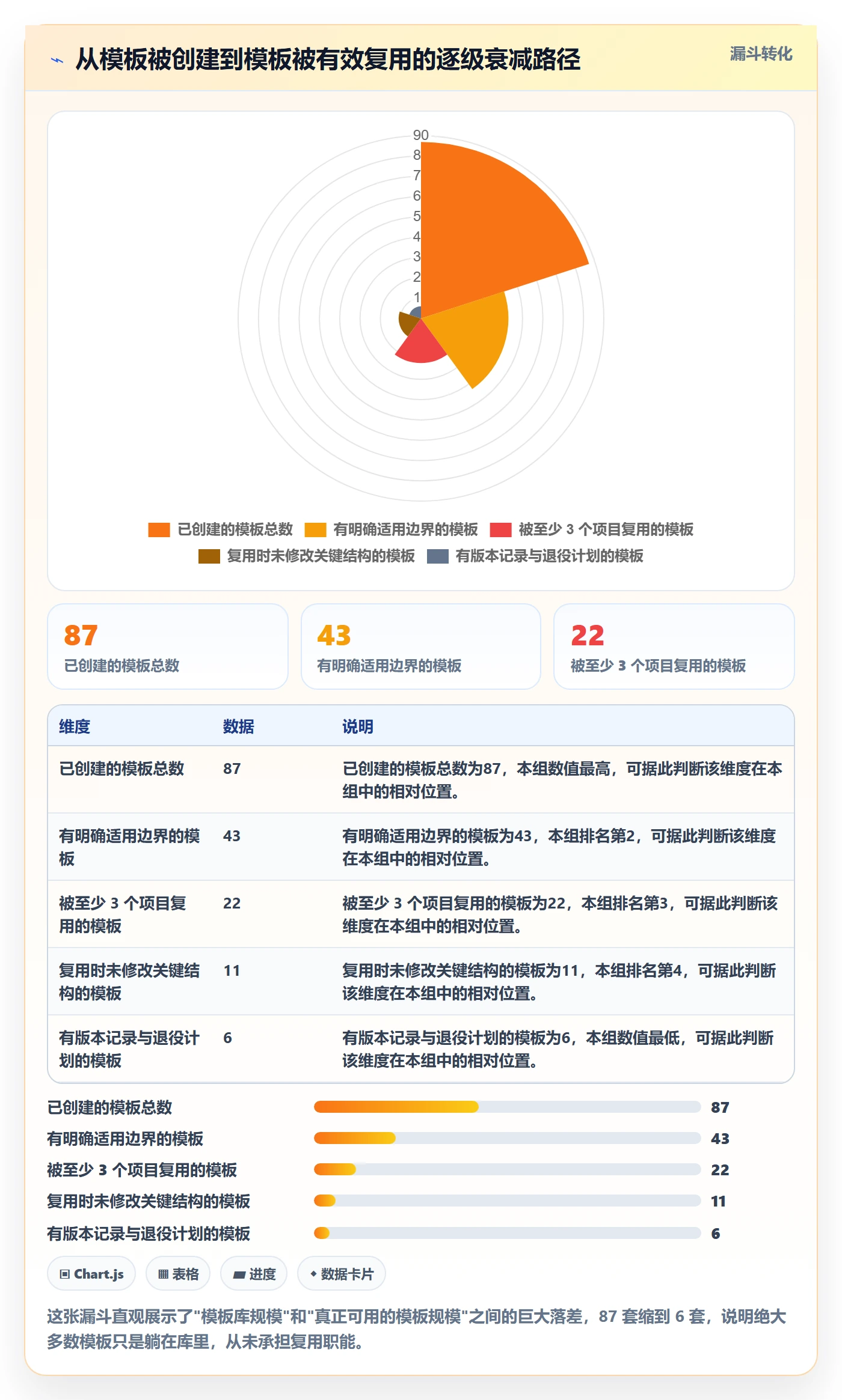 项目模板如何做好模板复用?PMO协同管理与操作步骤