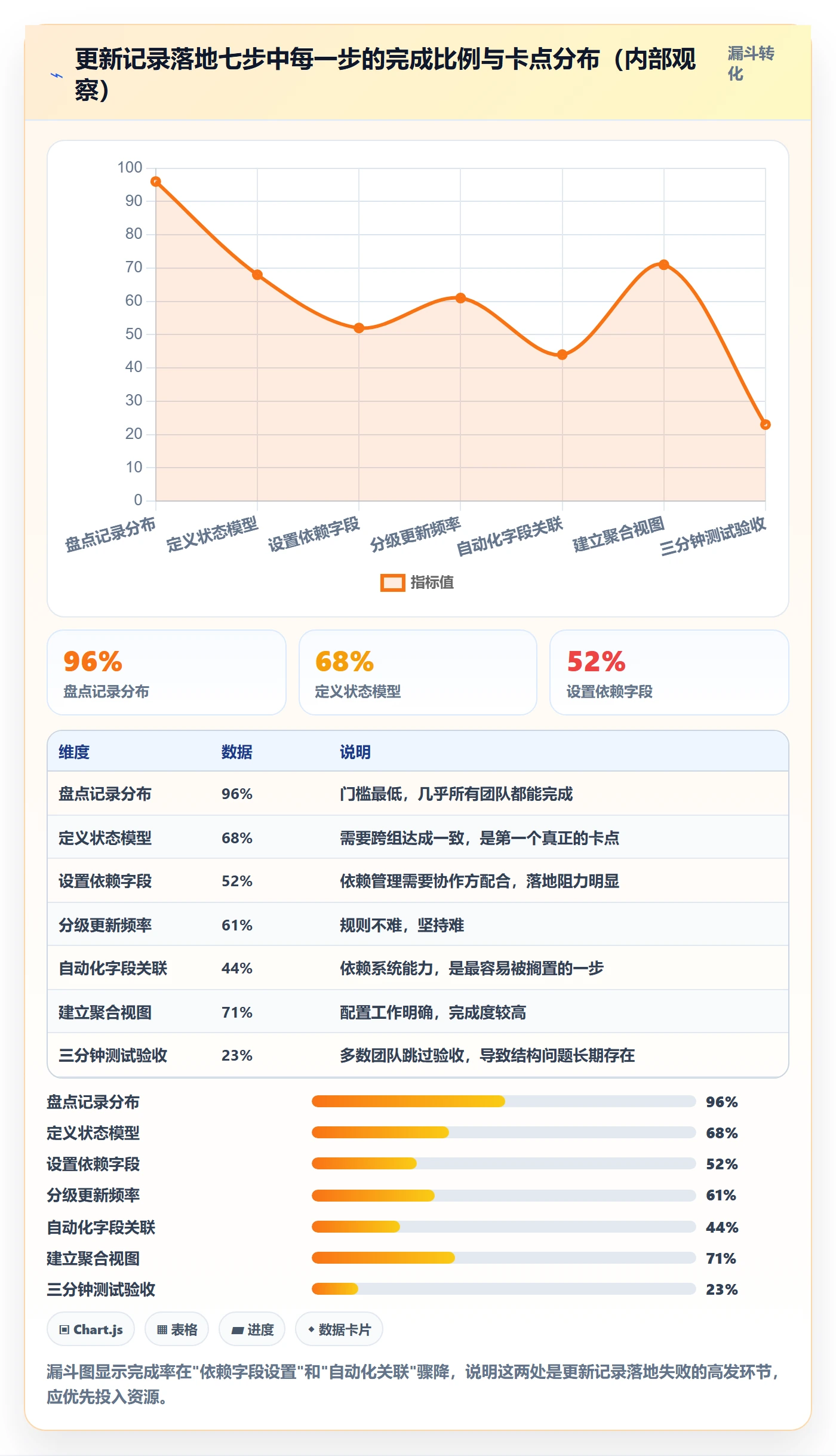 更新记录管理方法大全:研发团队进度跟踪效率提升落地清单