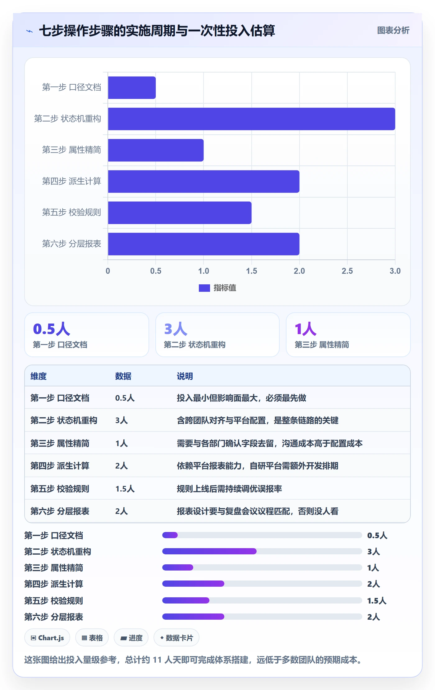 任务属性如何做好实际工期?项目负责人数据分析与操作步骤