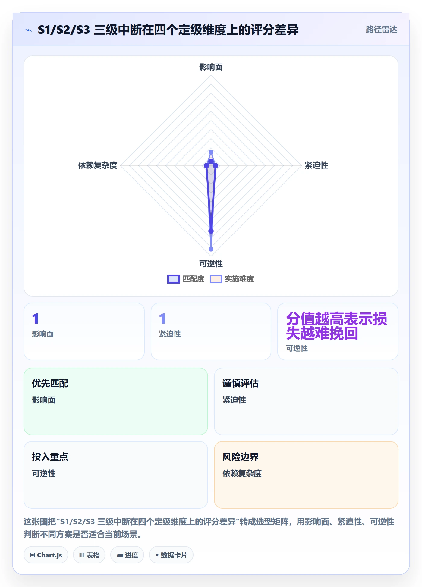 任务执行恢复全流程:管理层实操方法与一文讲清