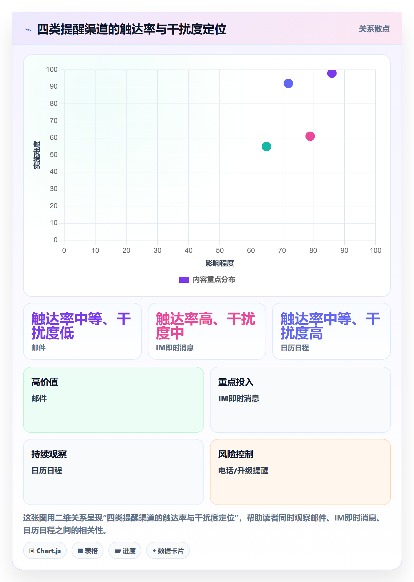 自动提醒最佳实践:管理层任务提醒效率提升,常见问题