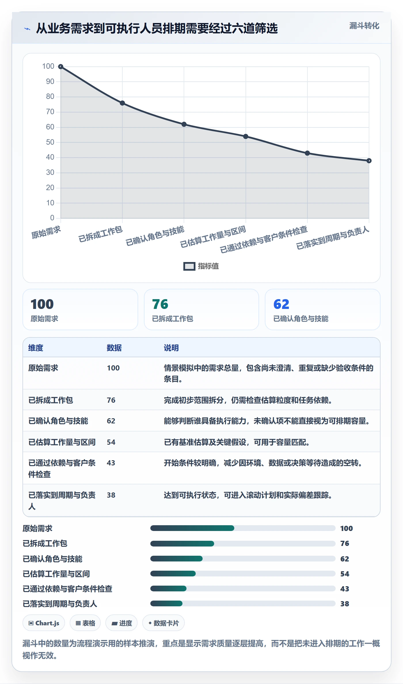 人员投入实操方法：实施团队提升人力资源计划效率的数据分析方法与模板
