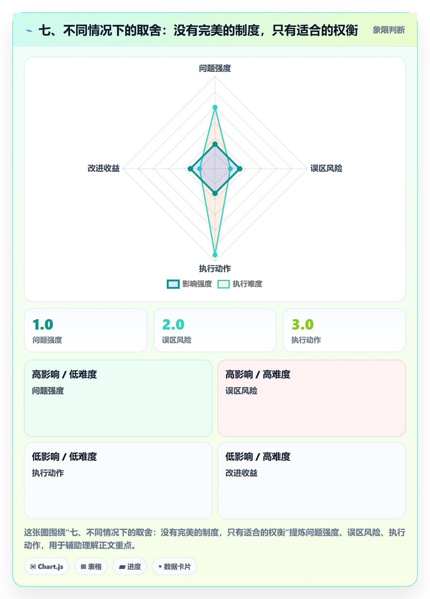七、不同情况下的取舍：没有完美的制度，只有适合的权衡