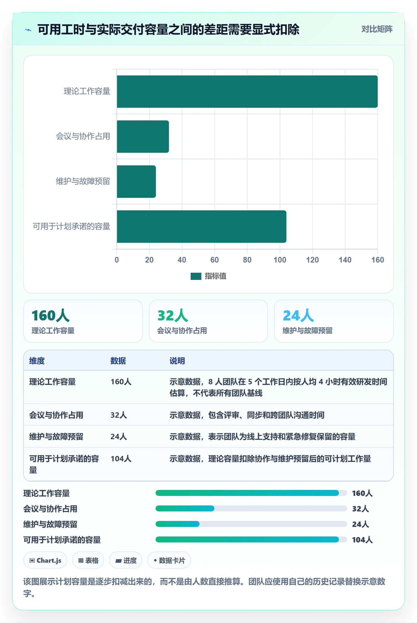 迭代计划最佳实践：研发团队迭代管理实操方法，常见问题