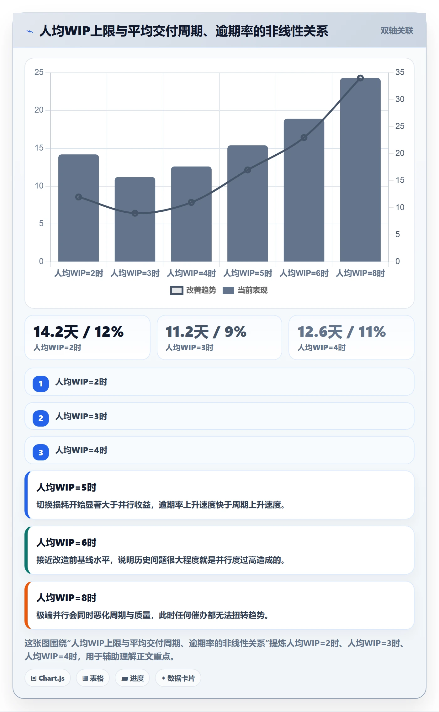 执行人管理指南：项目经理如何做好任务管理，落地方案全流程