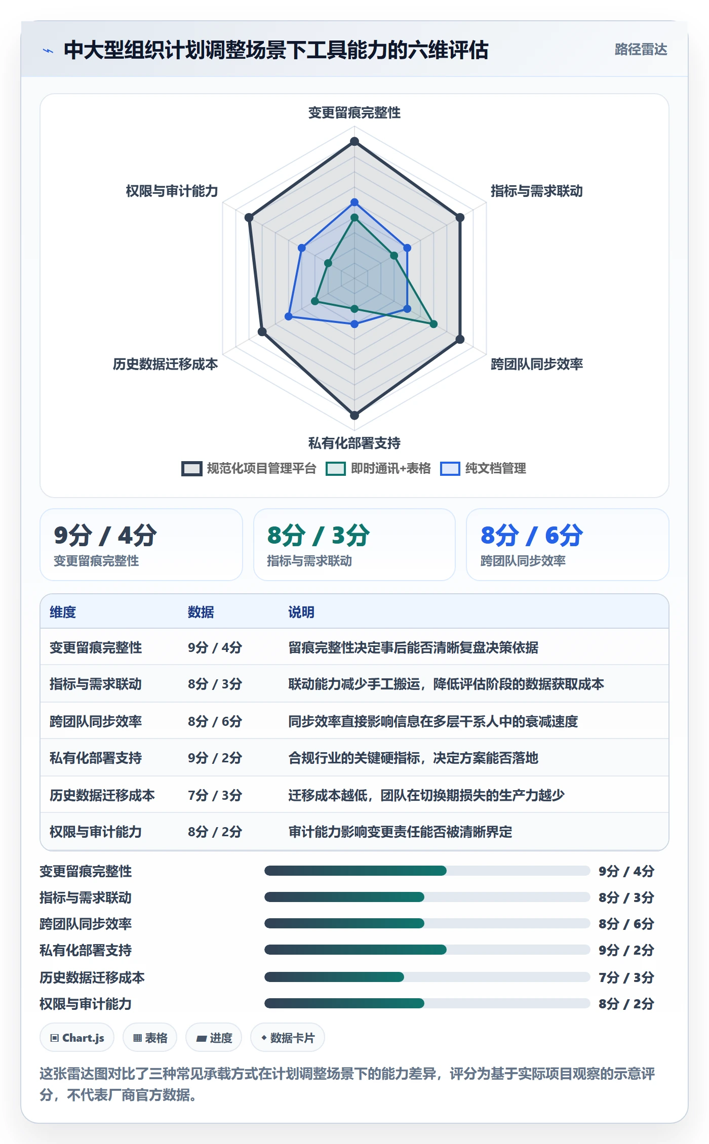 计划调整怎么做？产品经理数据分析：项目规划从0到1