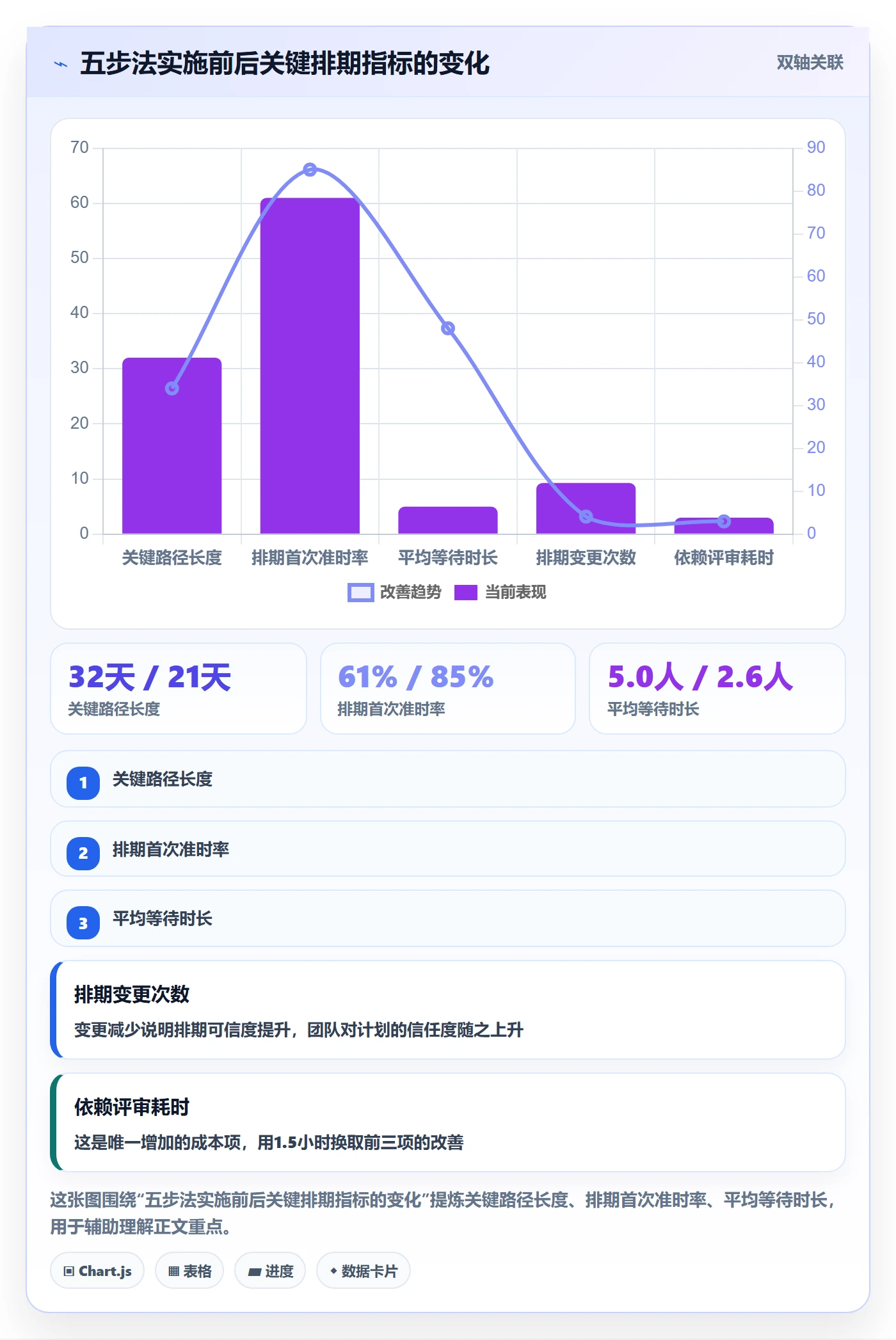 任务依赖前置任务全流程:企业管理者实操方法与一文讲清