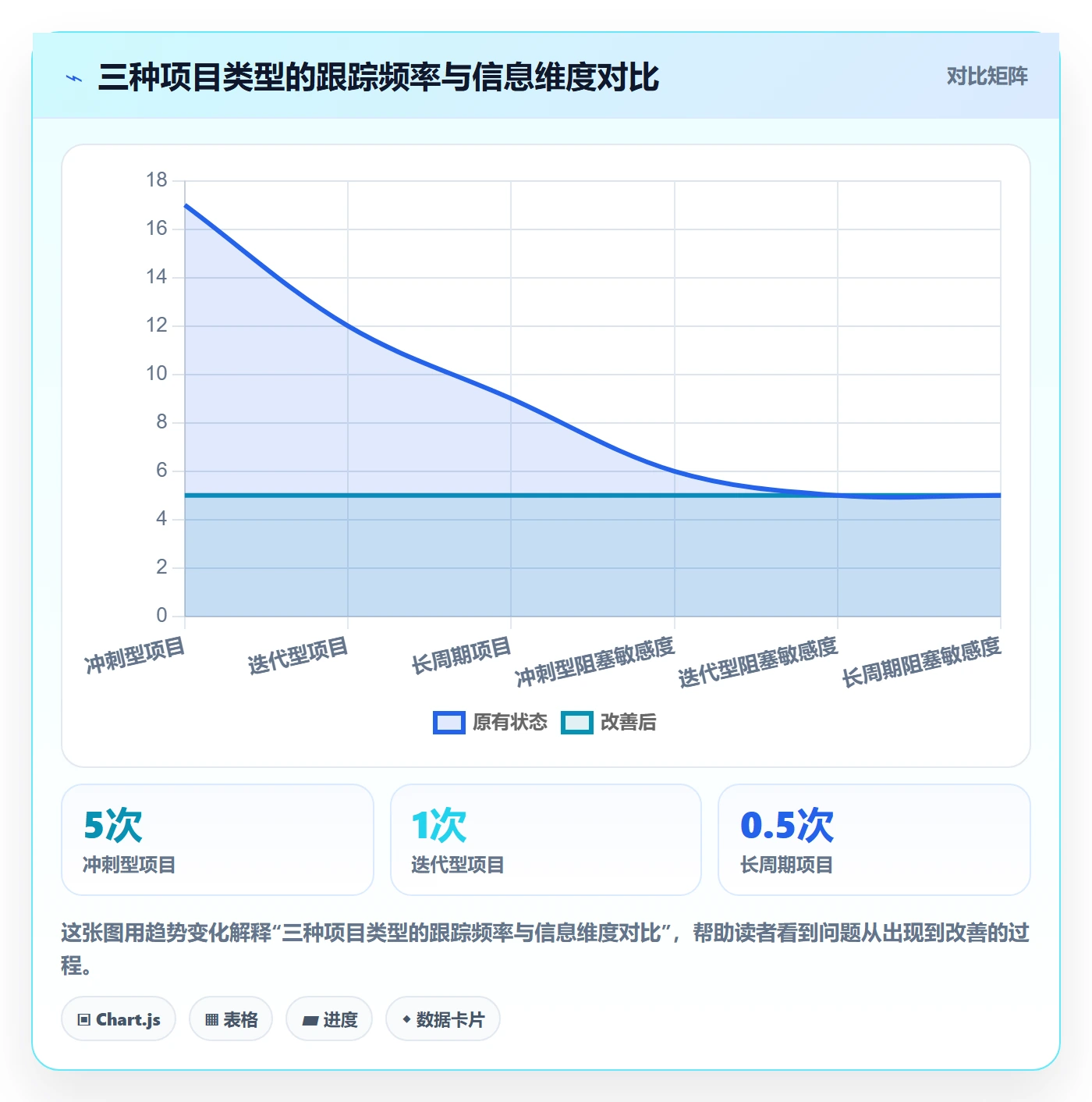 进度跟踪跟踪教程:产品经理入门指南,避坑指南