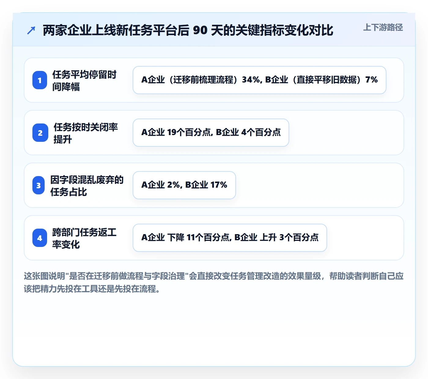 任务管理方法大全：企业管理者任务管理效率提升落地清单